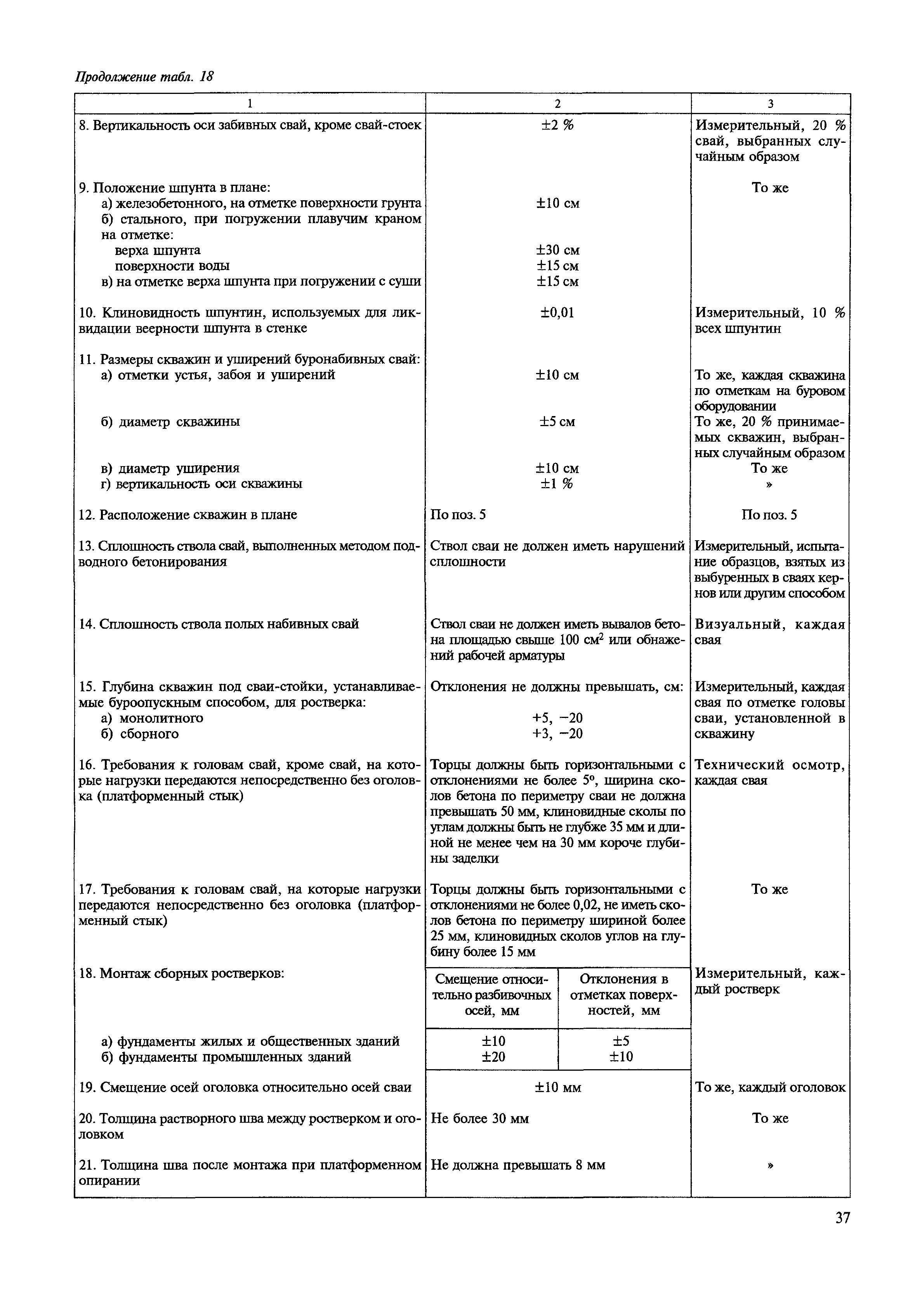 МДС 12-22.2005