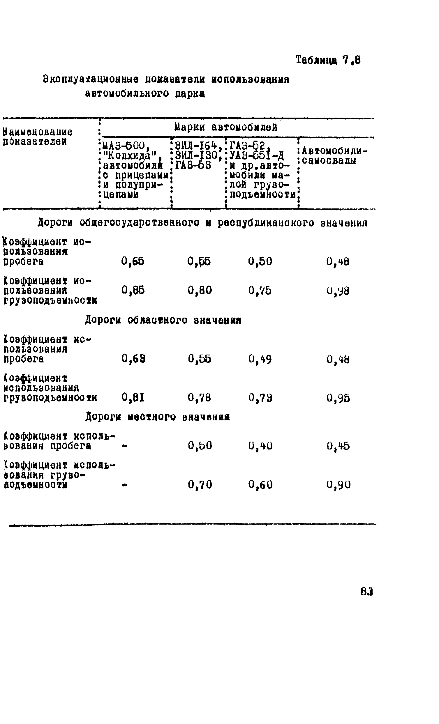 ВСН 9-79