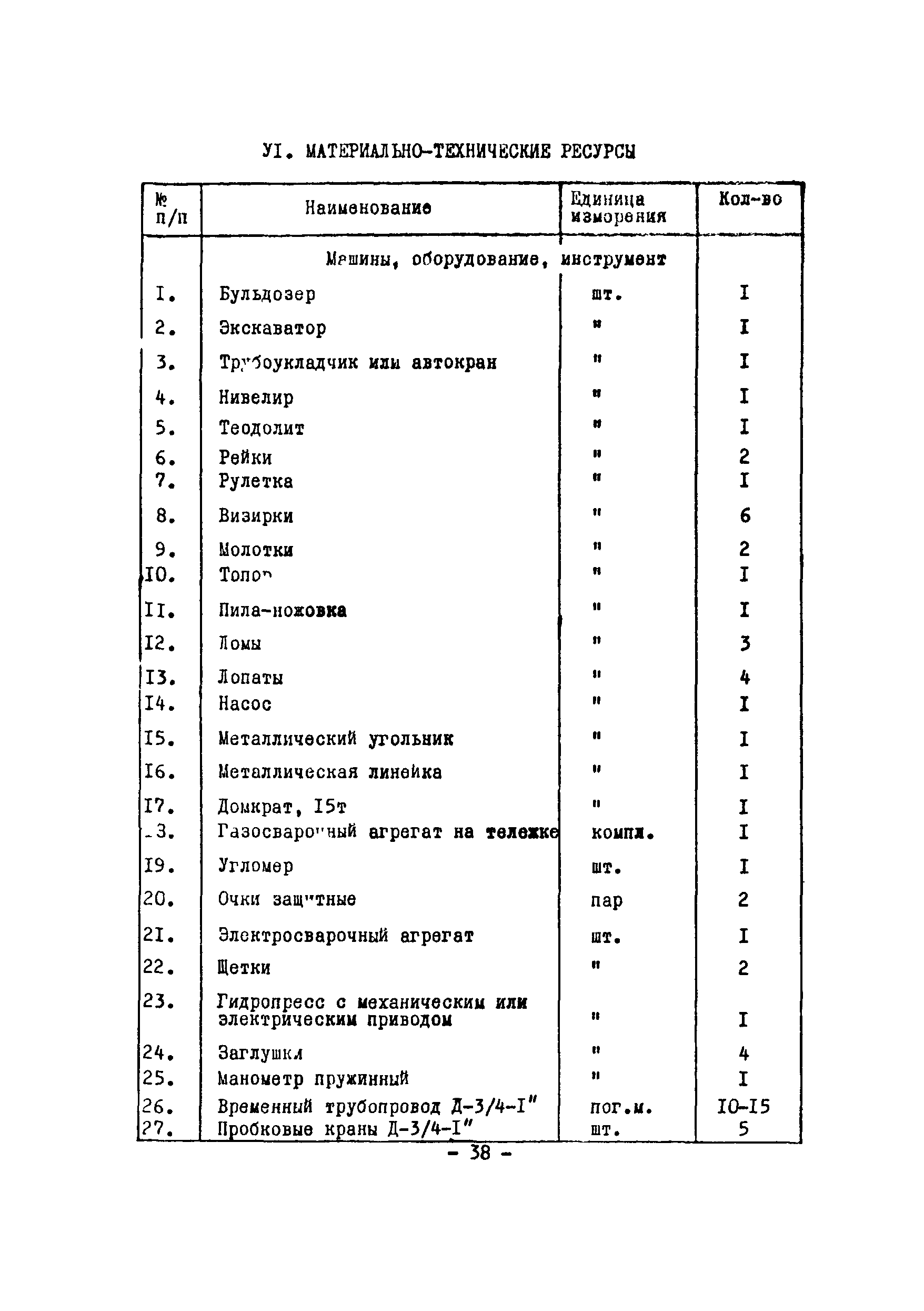 Технологическая карта 