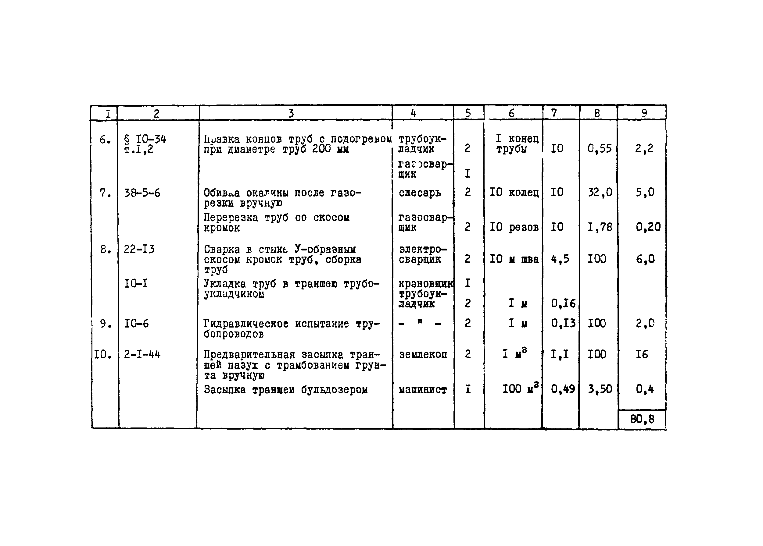 Технологическая карта 