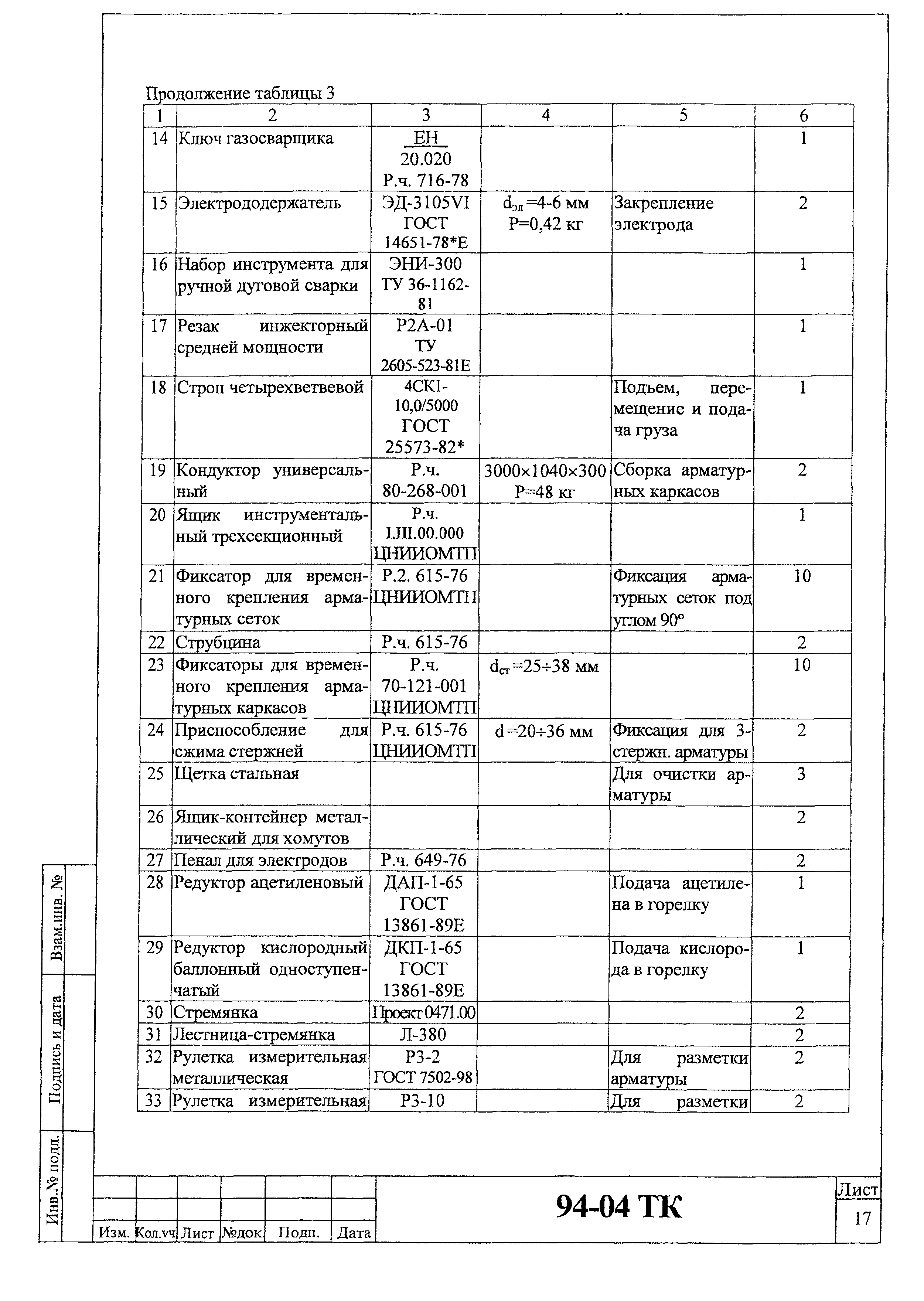 Технологическая карта 94-04 ТК