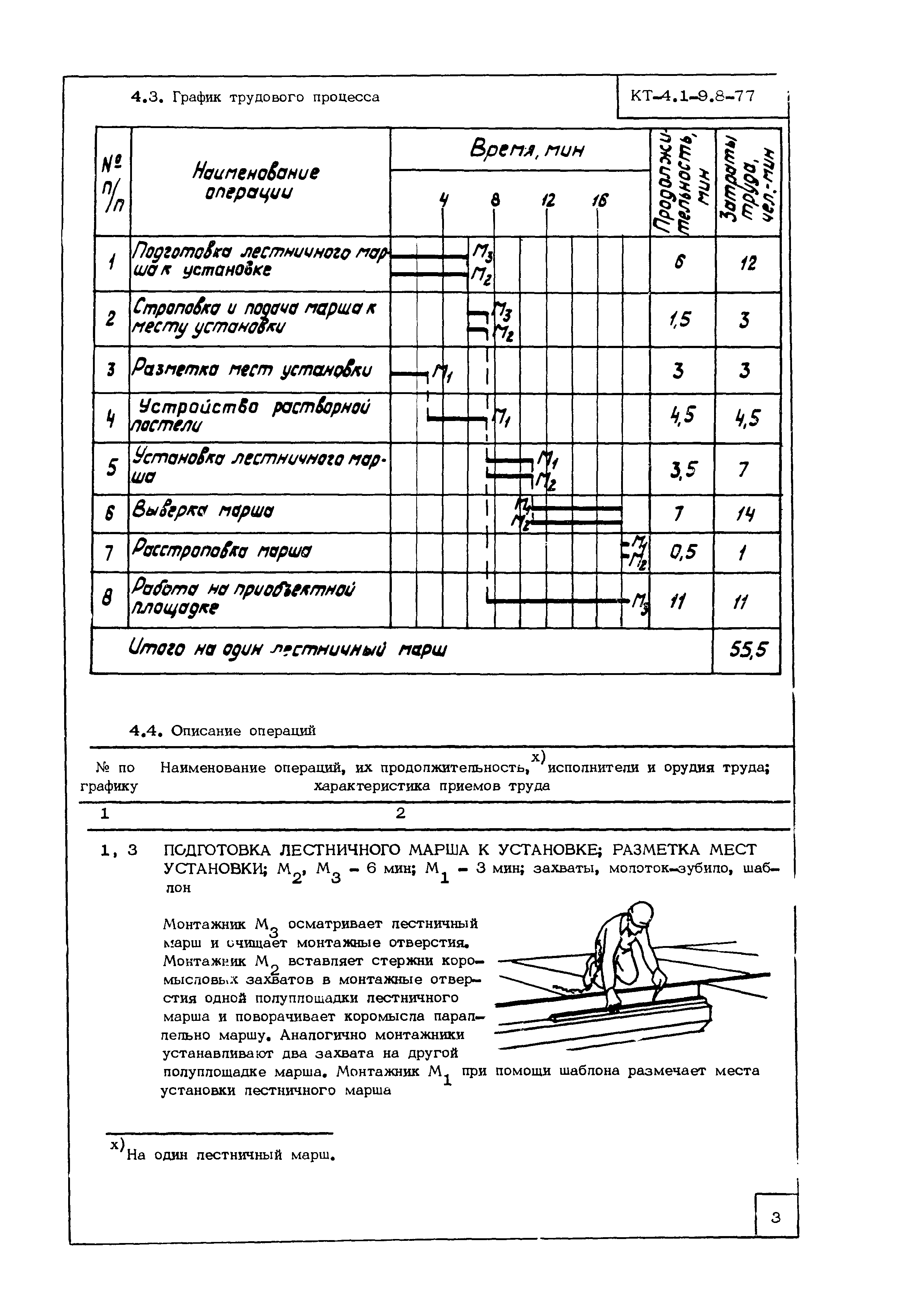 Технологическая карта 4.1-9.8-77