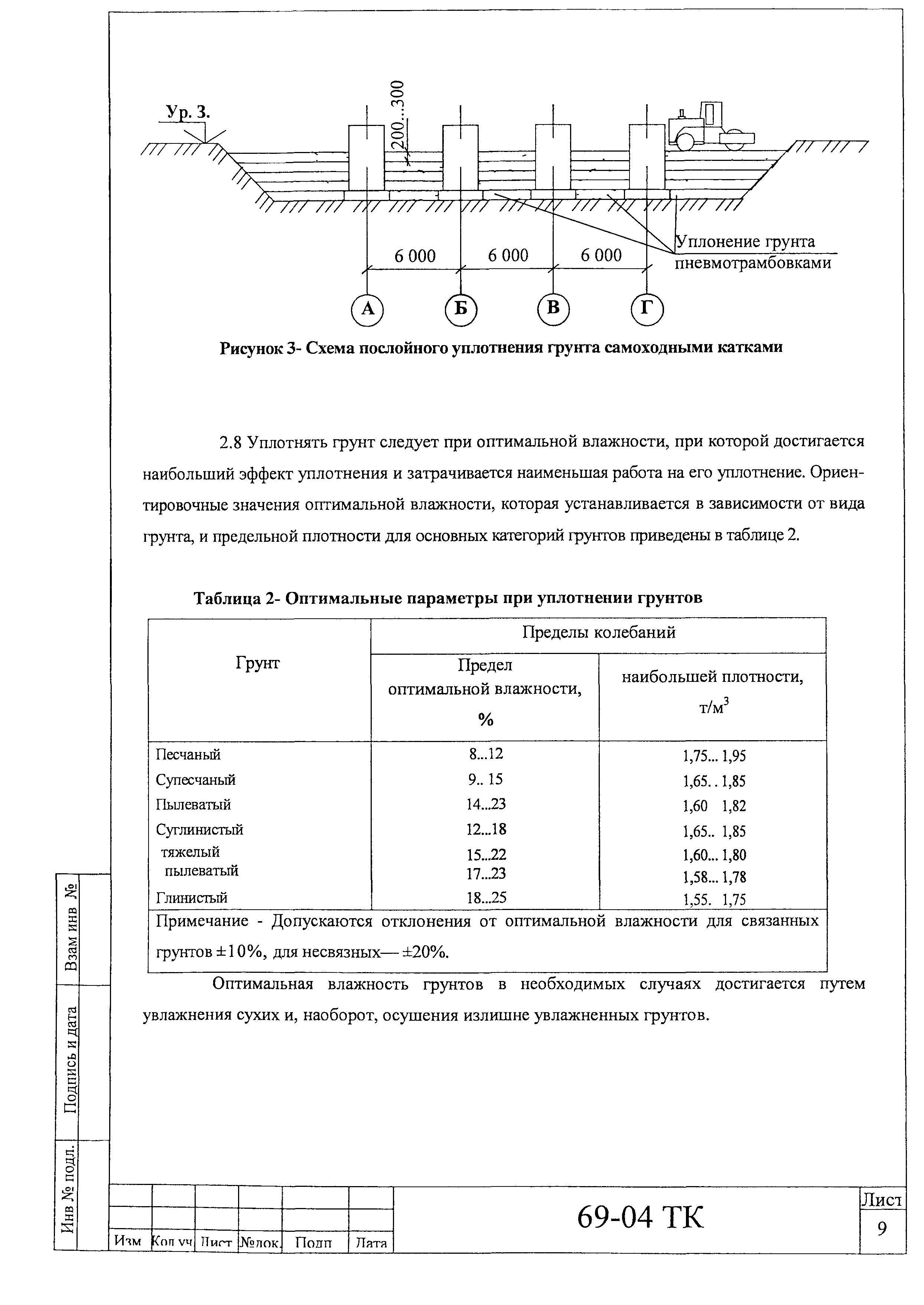 Технологическая карта 69-04 ТК