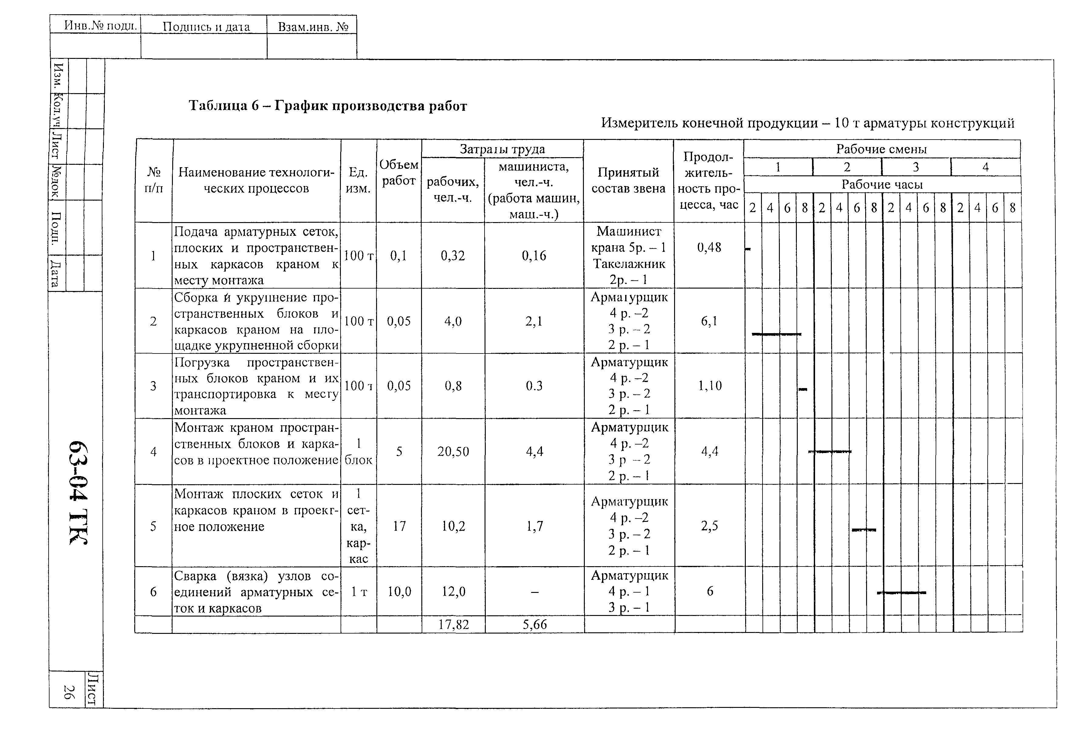 Технологическая карта 63-04 ТК