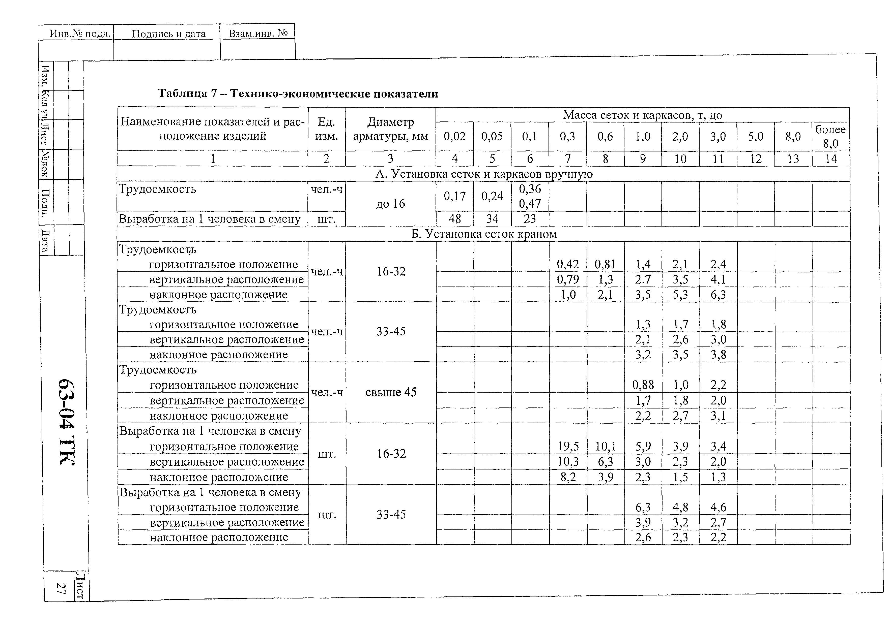 Технологическая карта 63-04 ТК