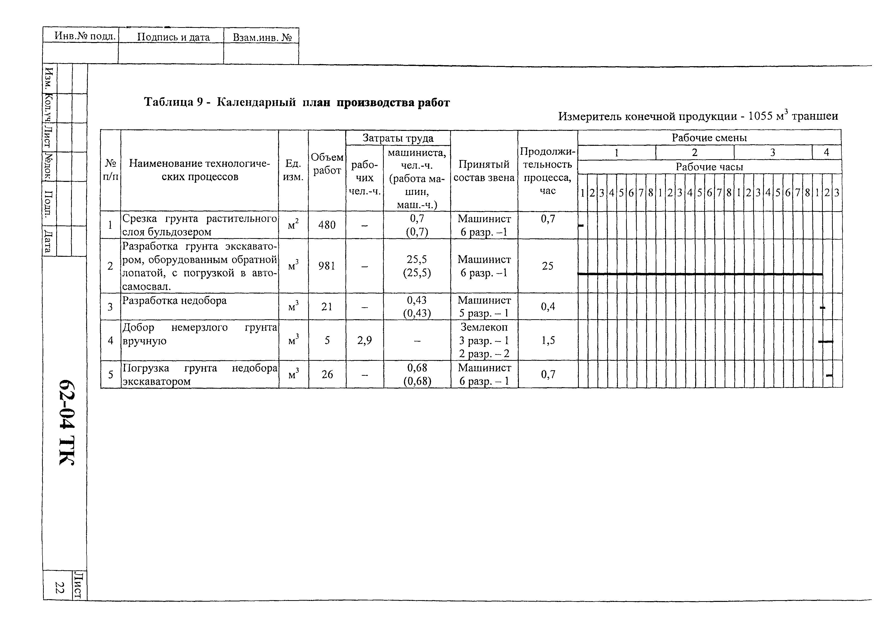 Технологическая карта 62-04 ТК