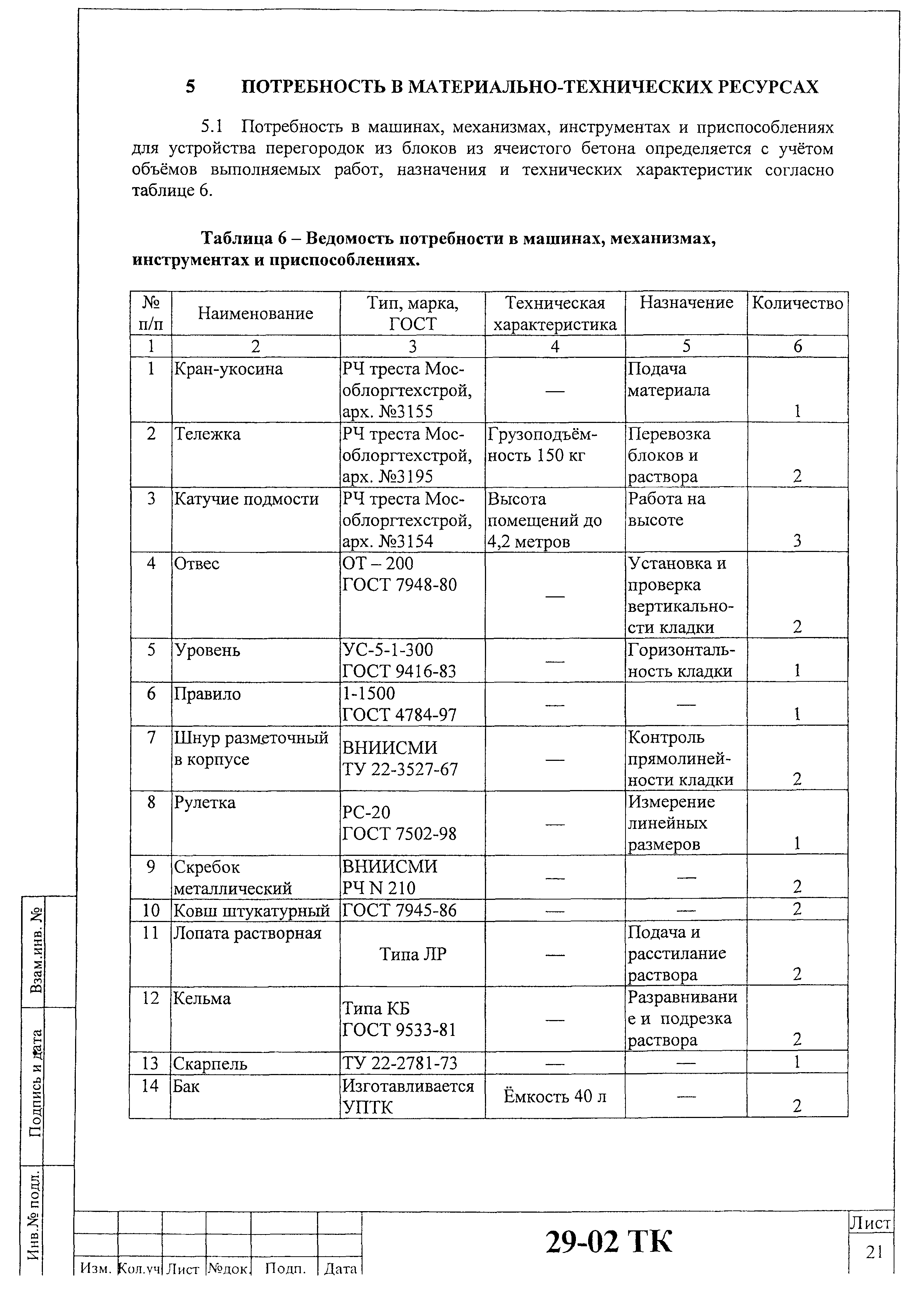 Технологическая карта 29-02 ТК