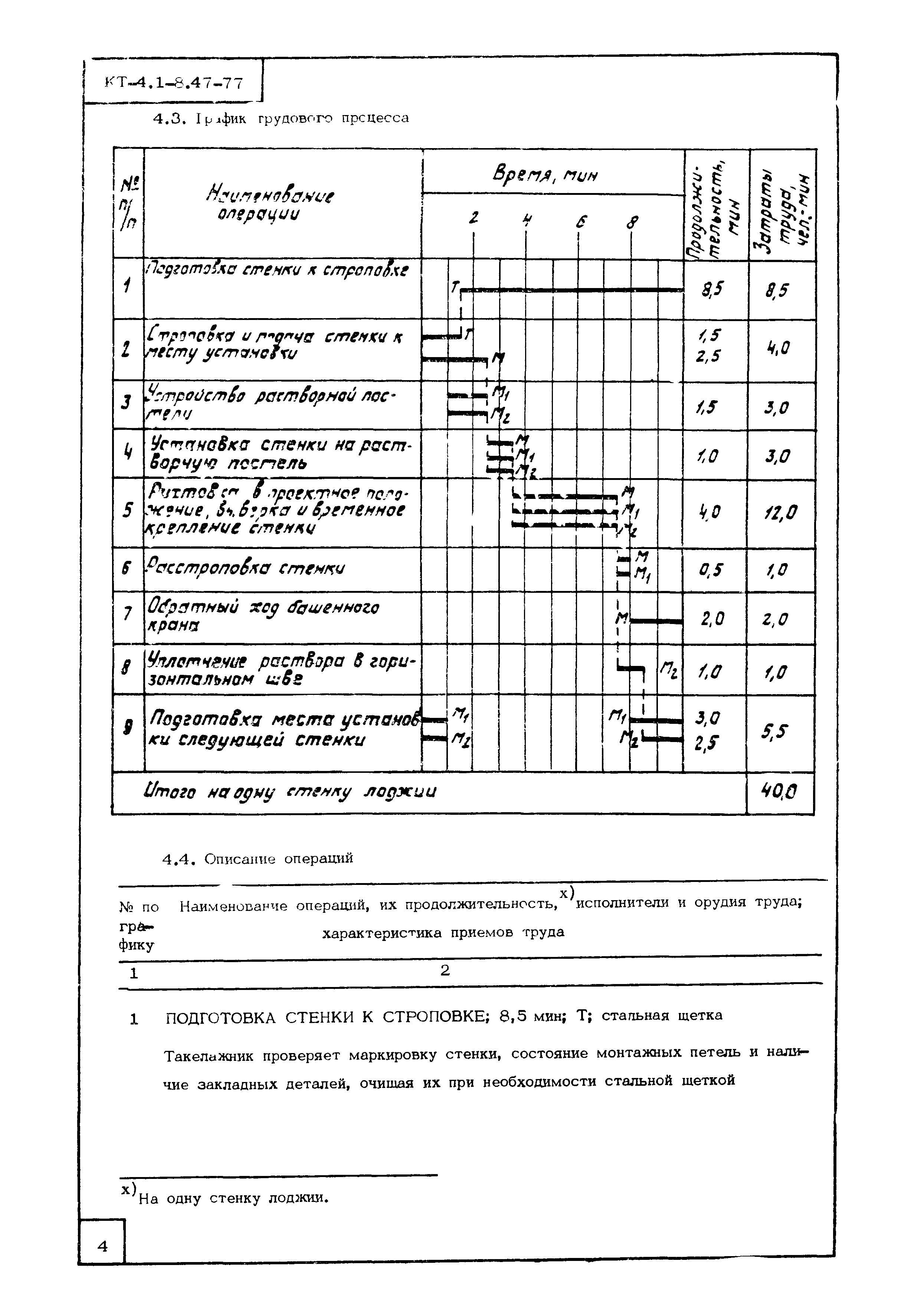 Технологическая карта КТ-4.1-8.47-77