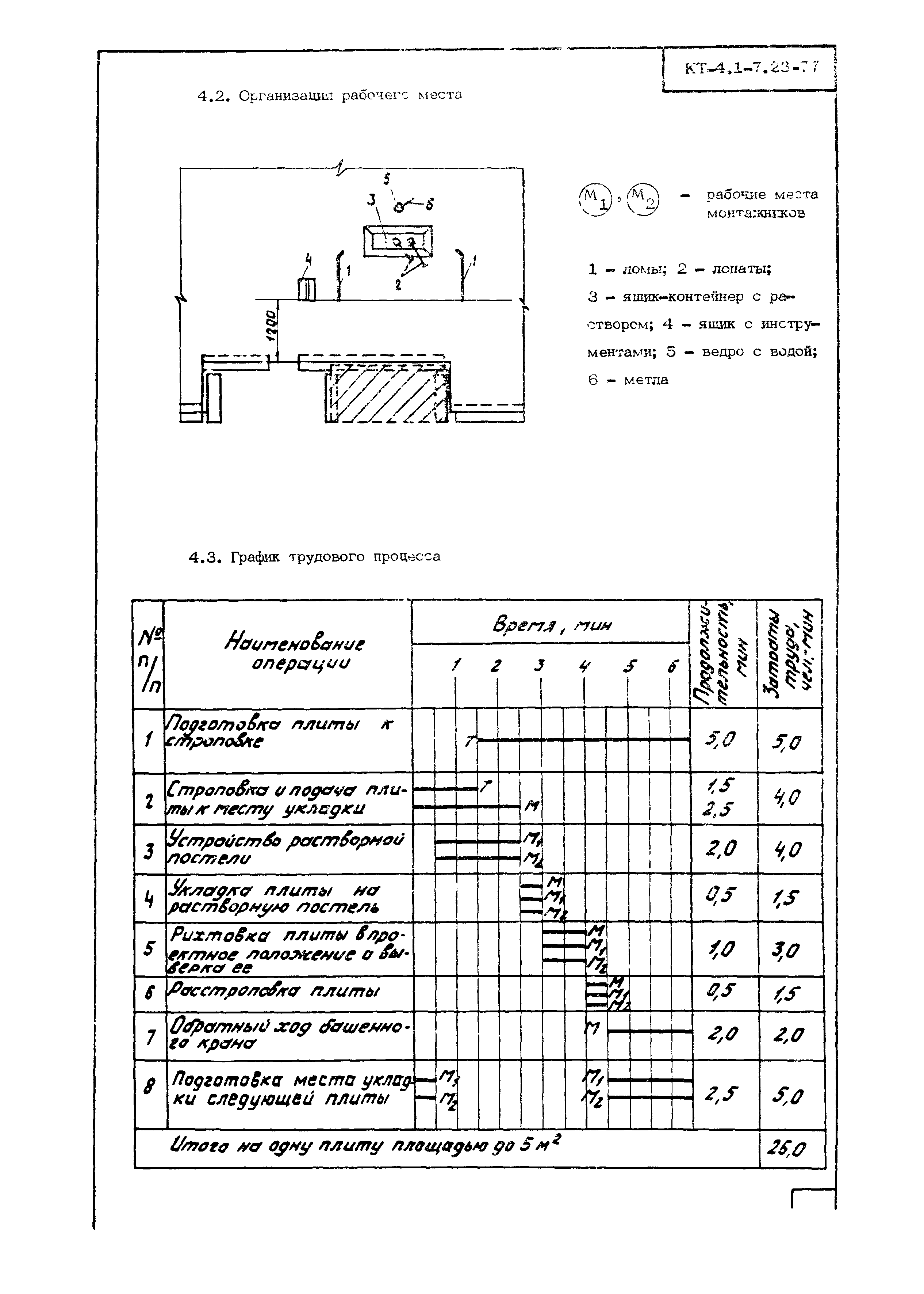 Технологическая карта КТ-4.1-7.23-77