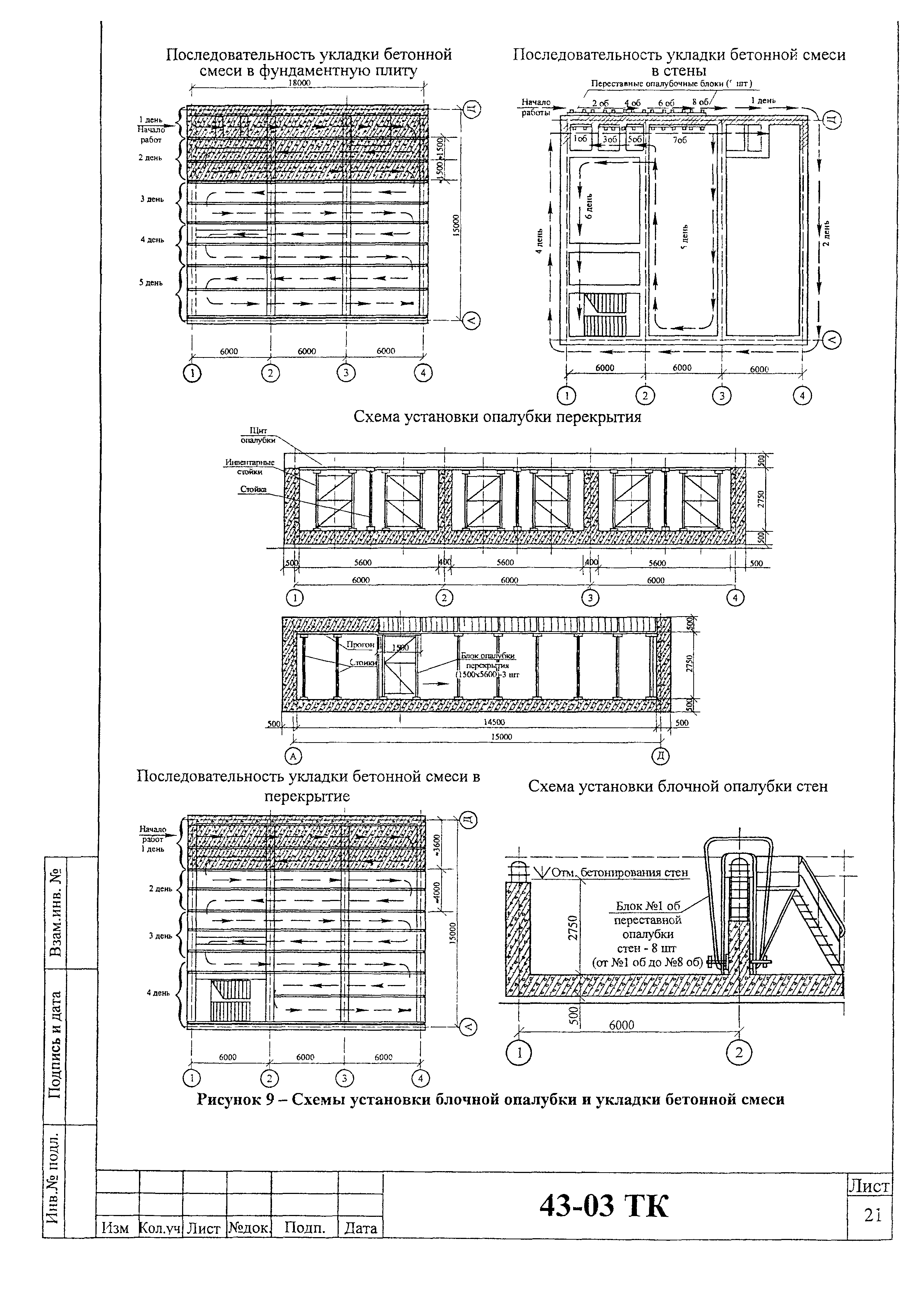 Технологическая карта 43-03 ТК