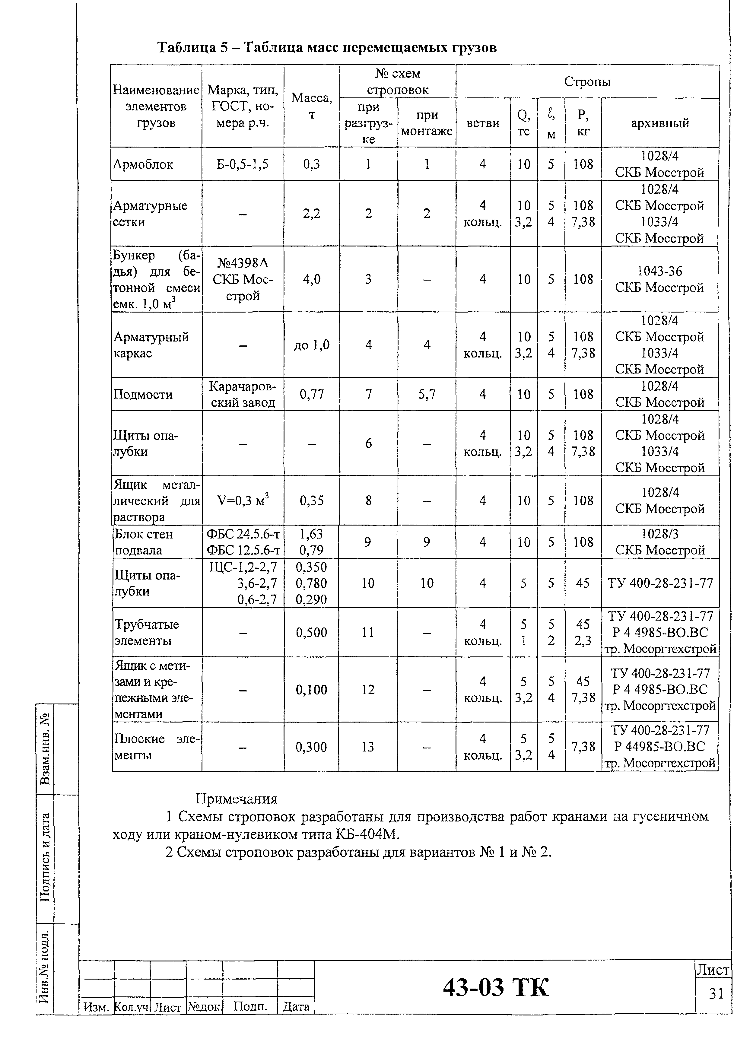 Технологическая карта 43-03 ТК