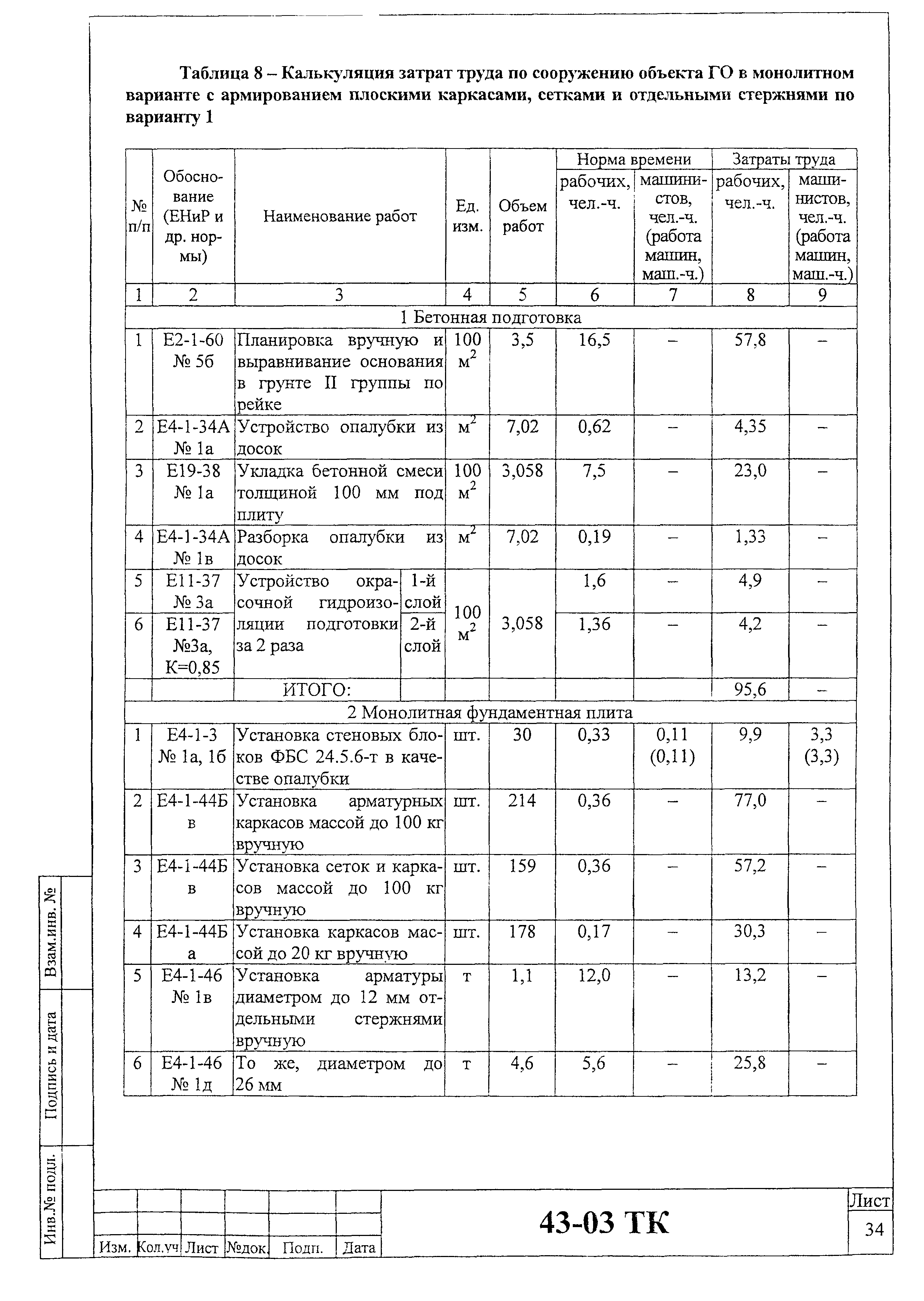 Технологическая карта 43-03 ТК