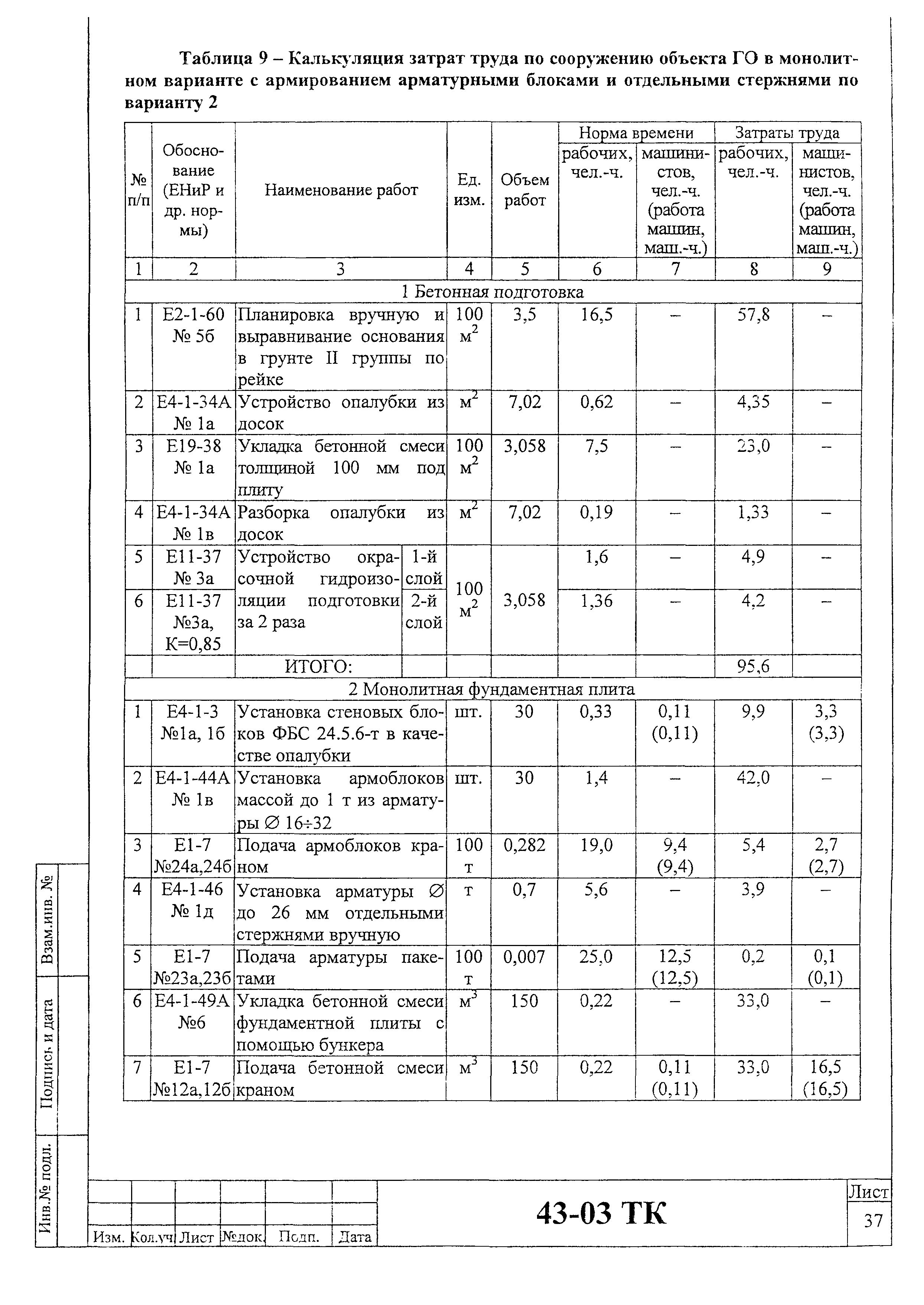 Технологическая карта 43-03 ТК