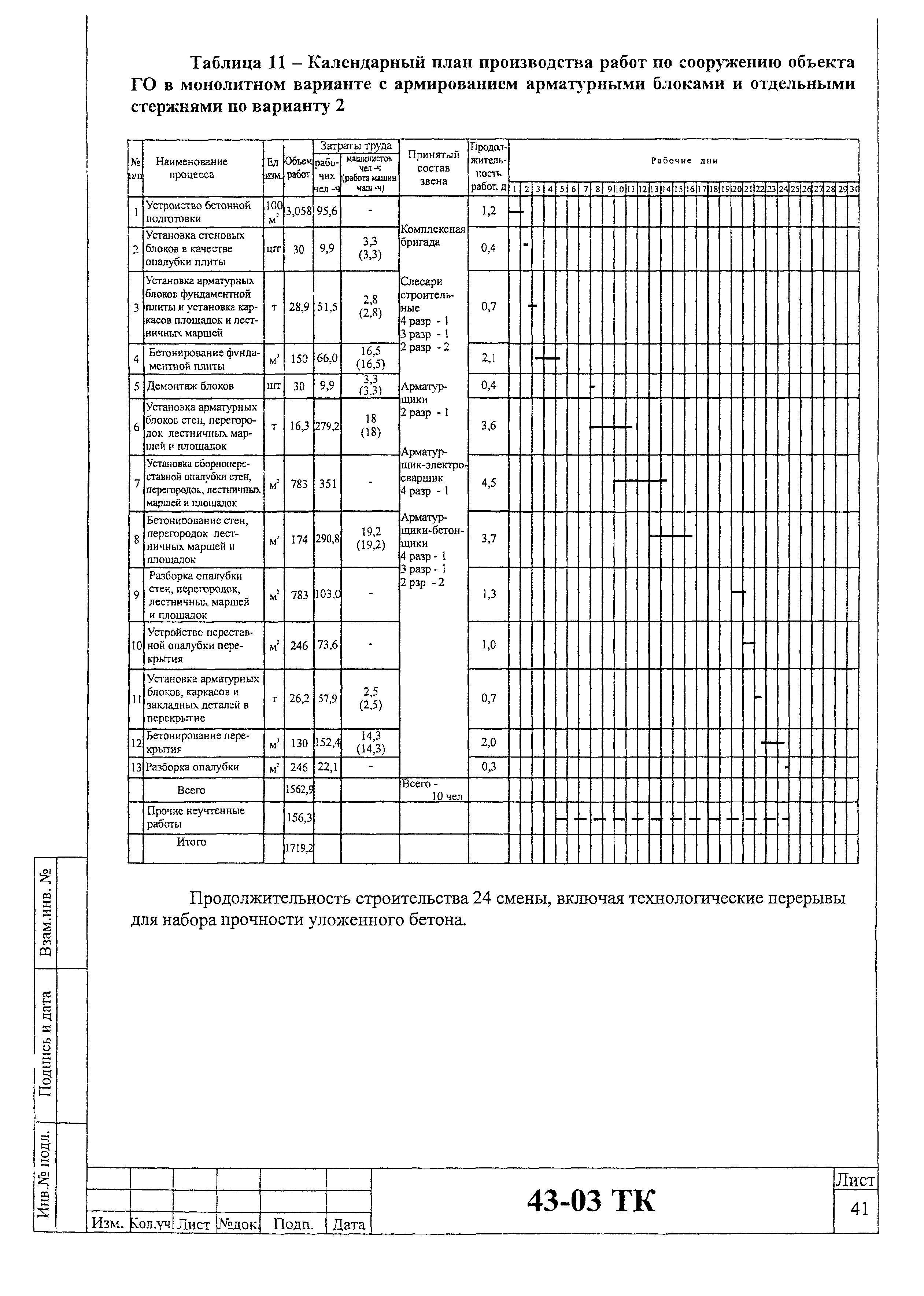 Технологическая карта 43-03 ТК