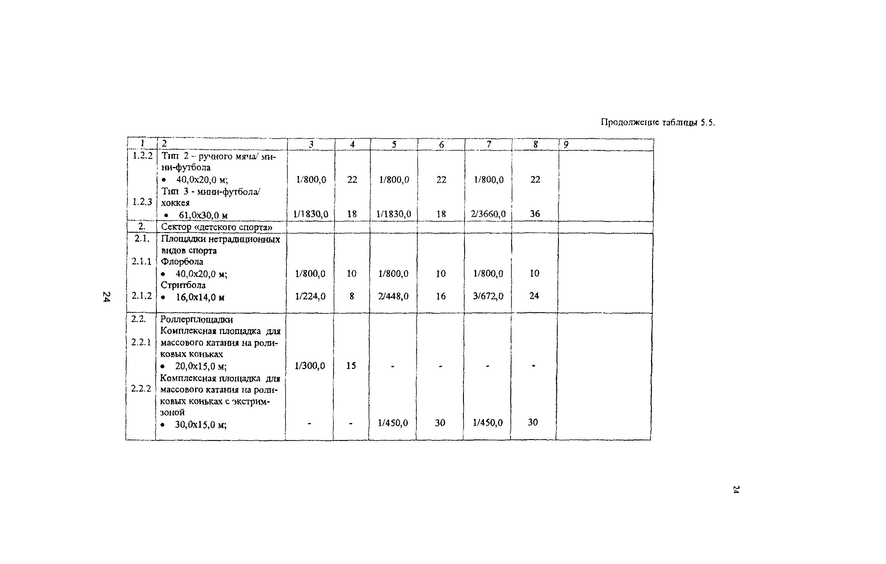 Рекомендации 