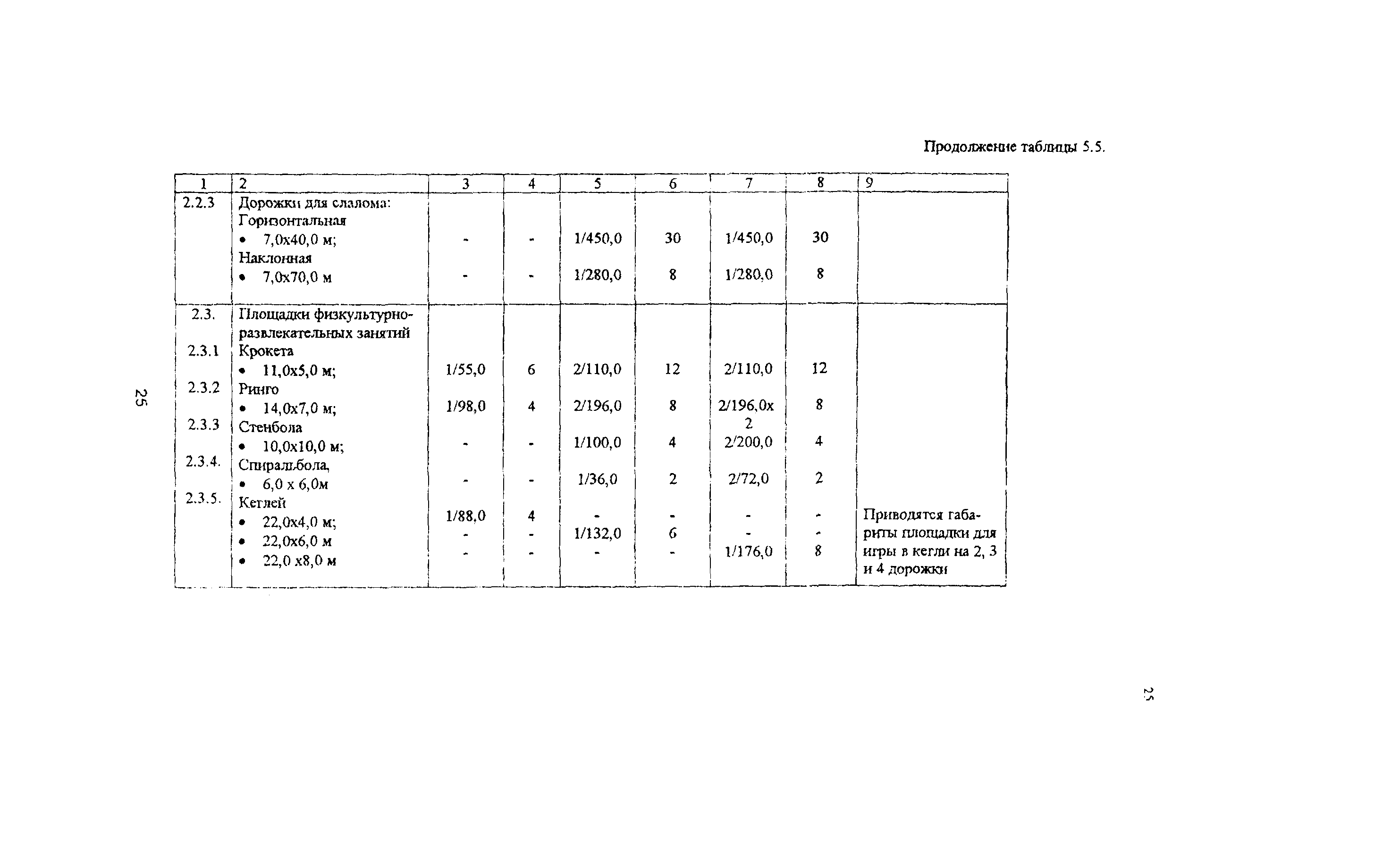 Рекомендации 