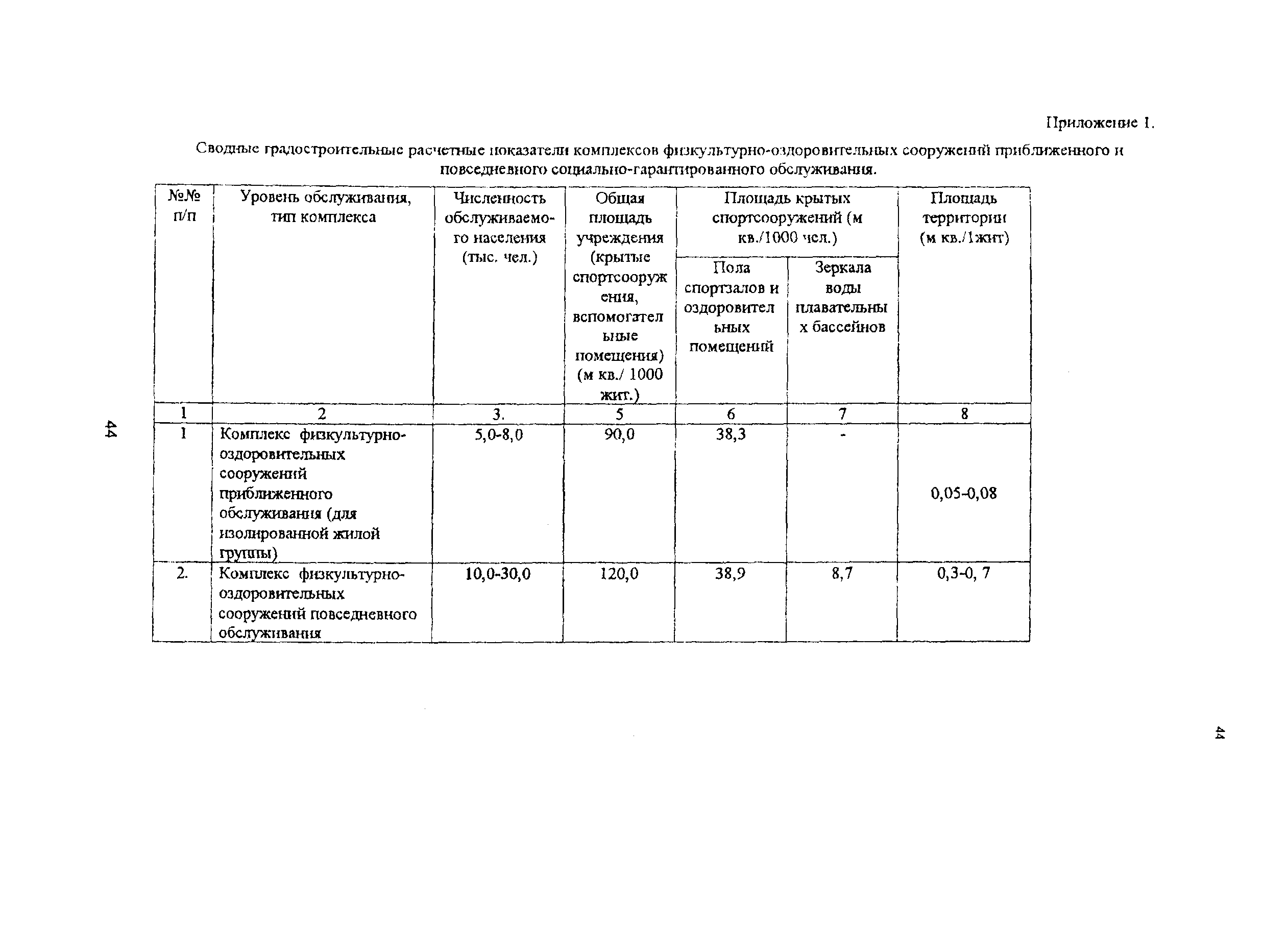 Рекомендации 