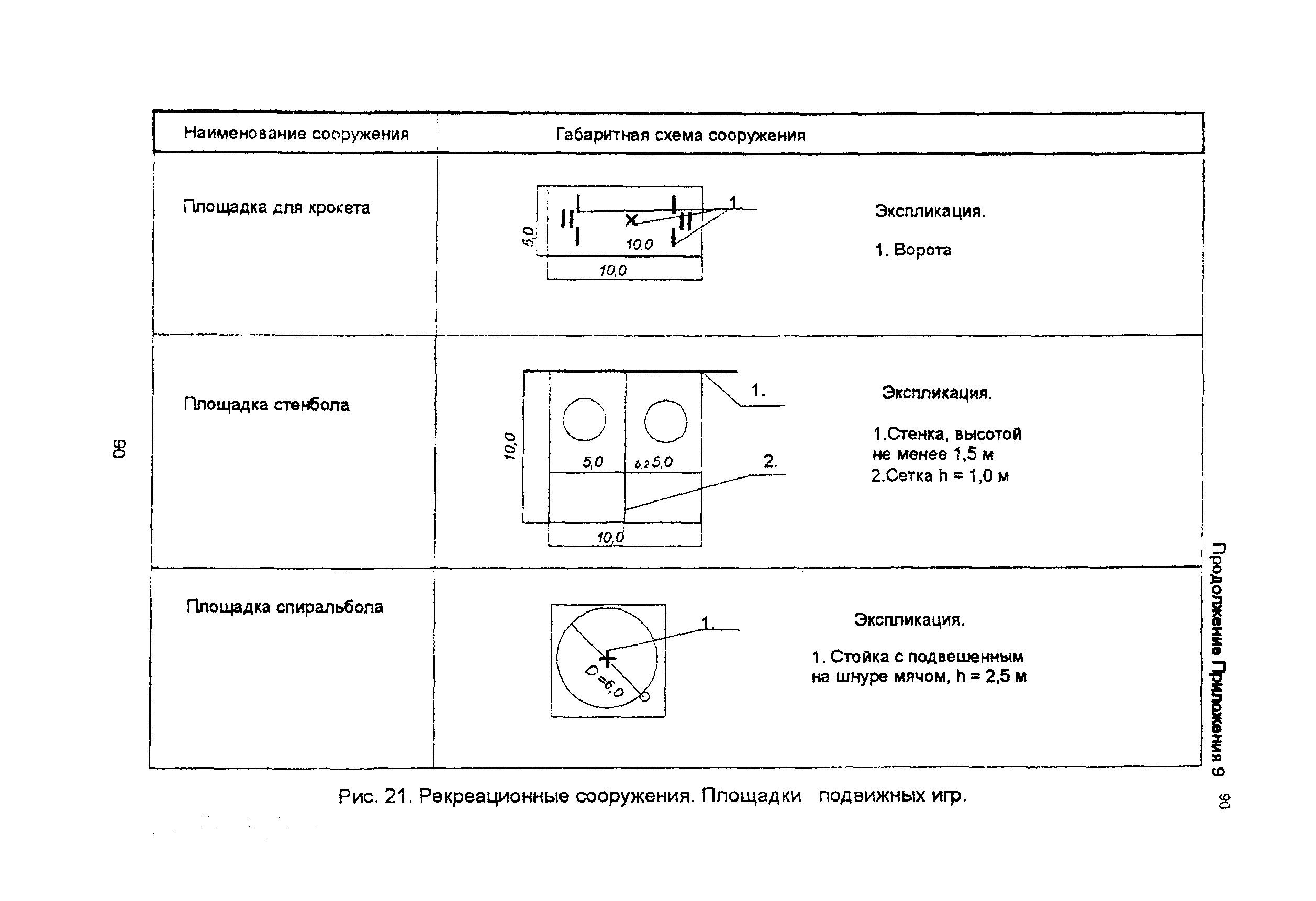 Рекомендации 