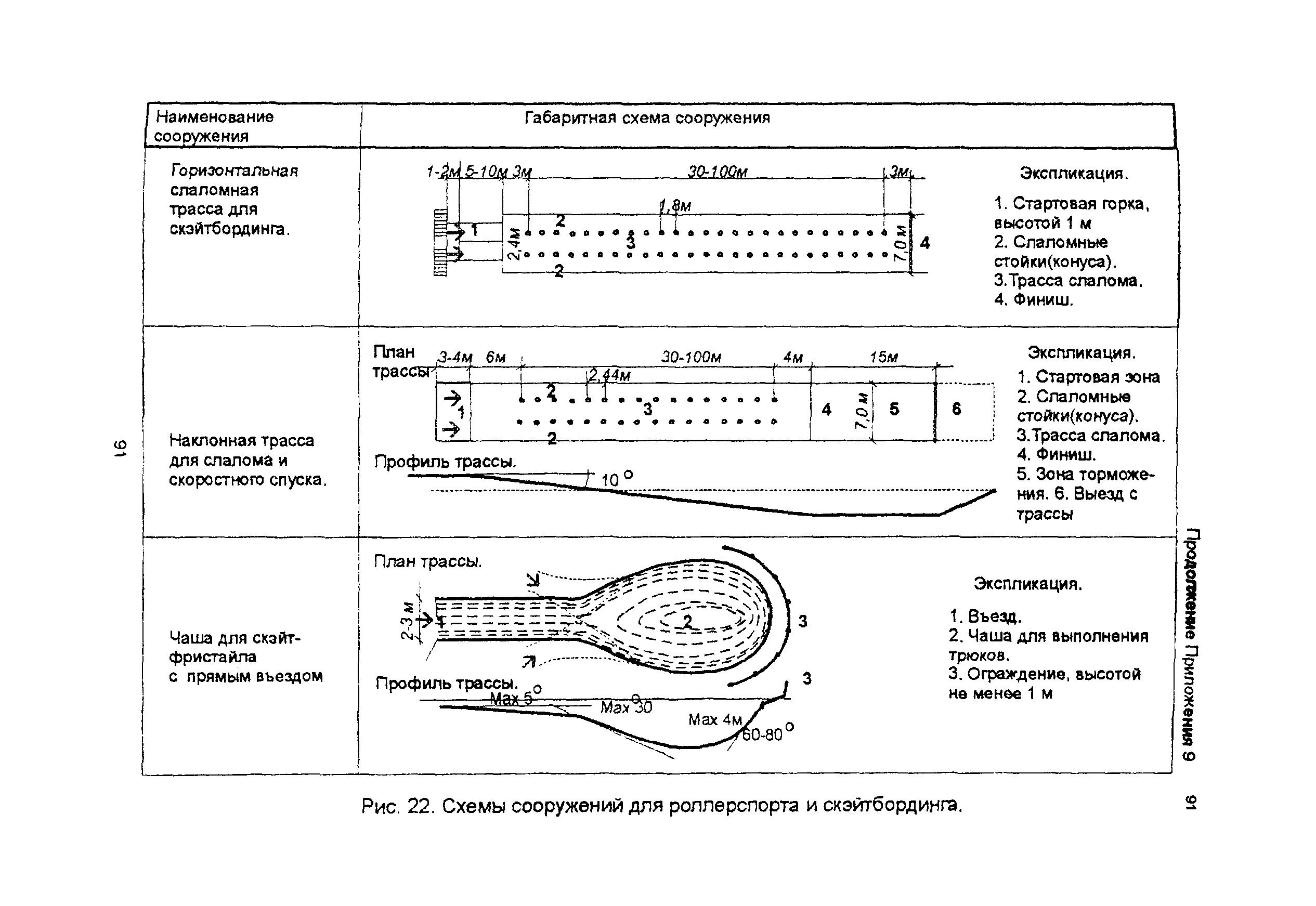 Рекомендации 