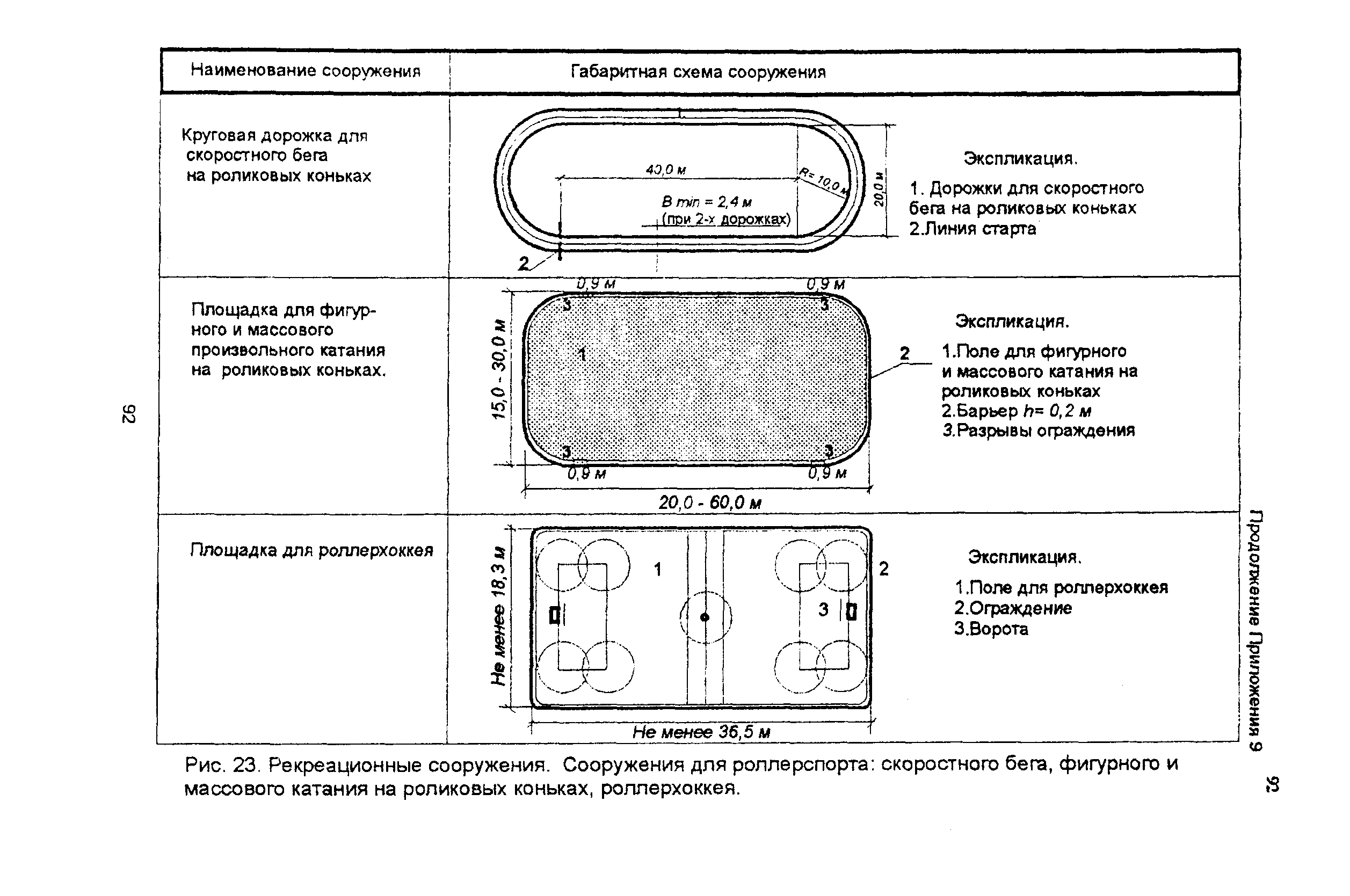 Рекомендации 