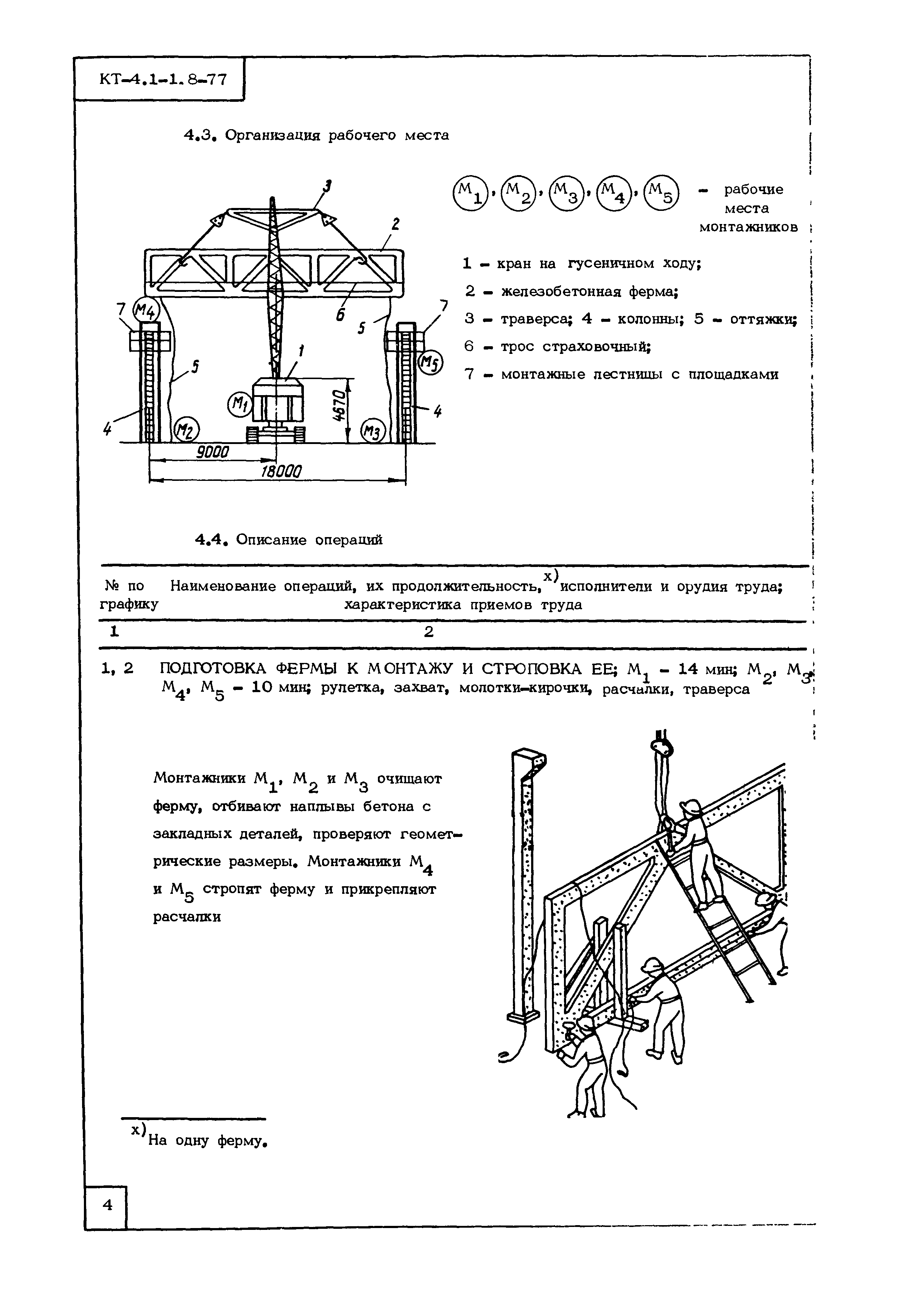 Технологическая карта КТ-4.1-1.8-77