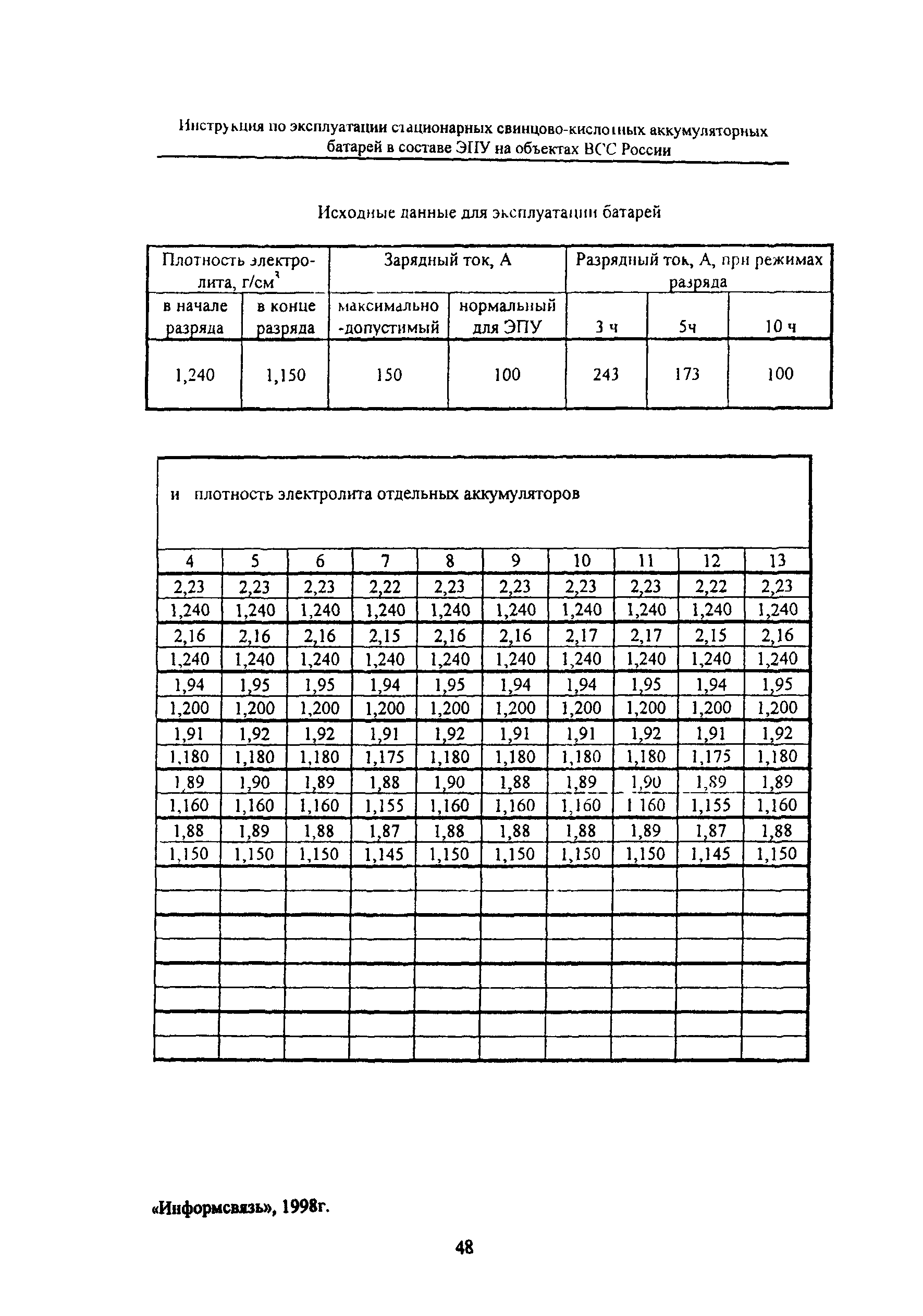 Инструкция 