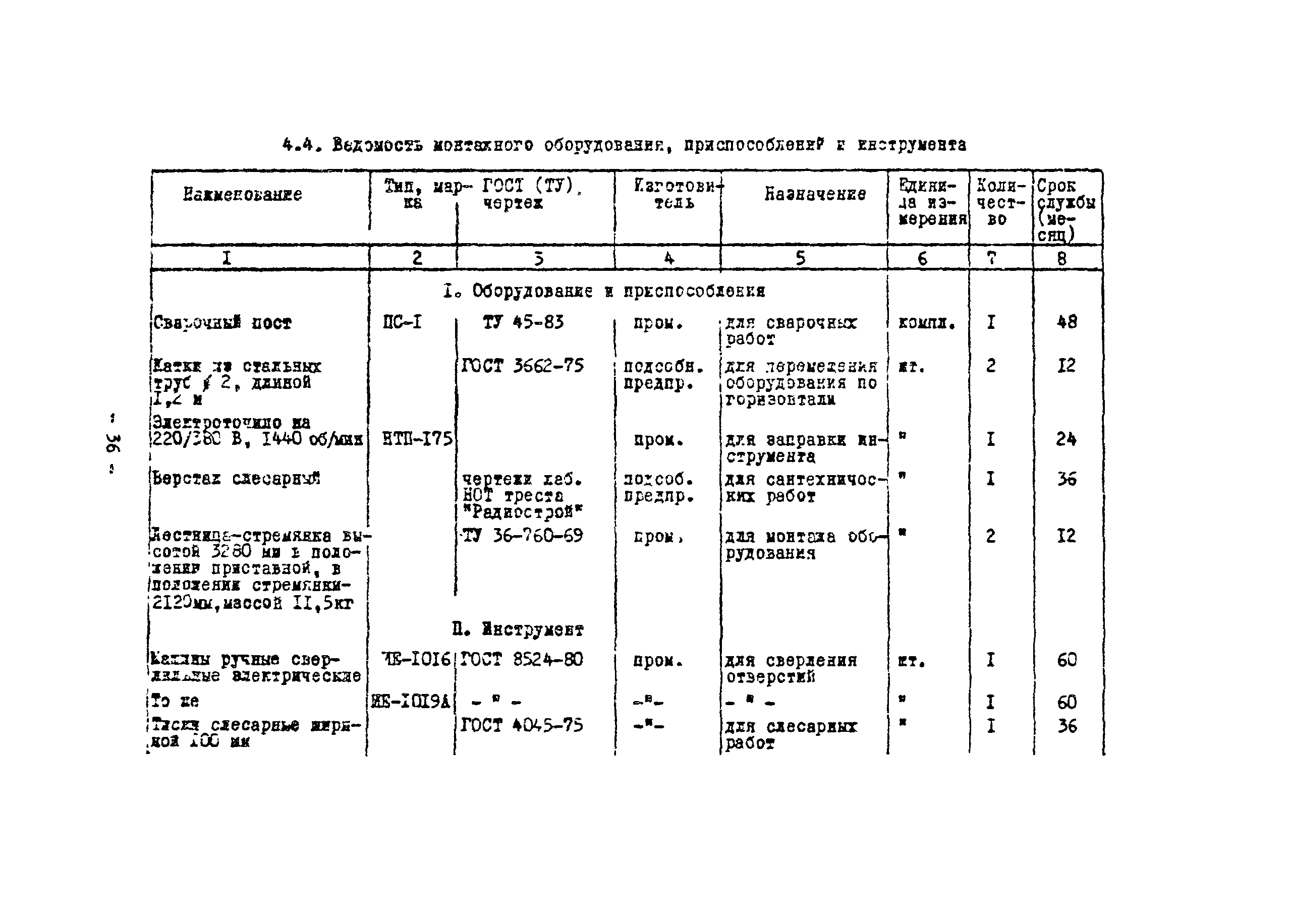 Технологическая карта 