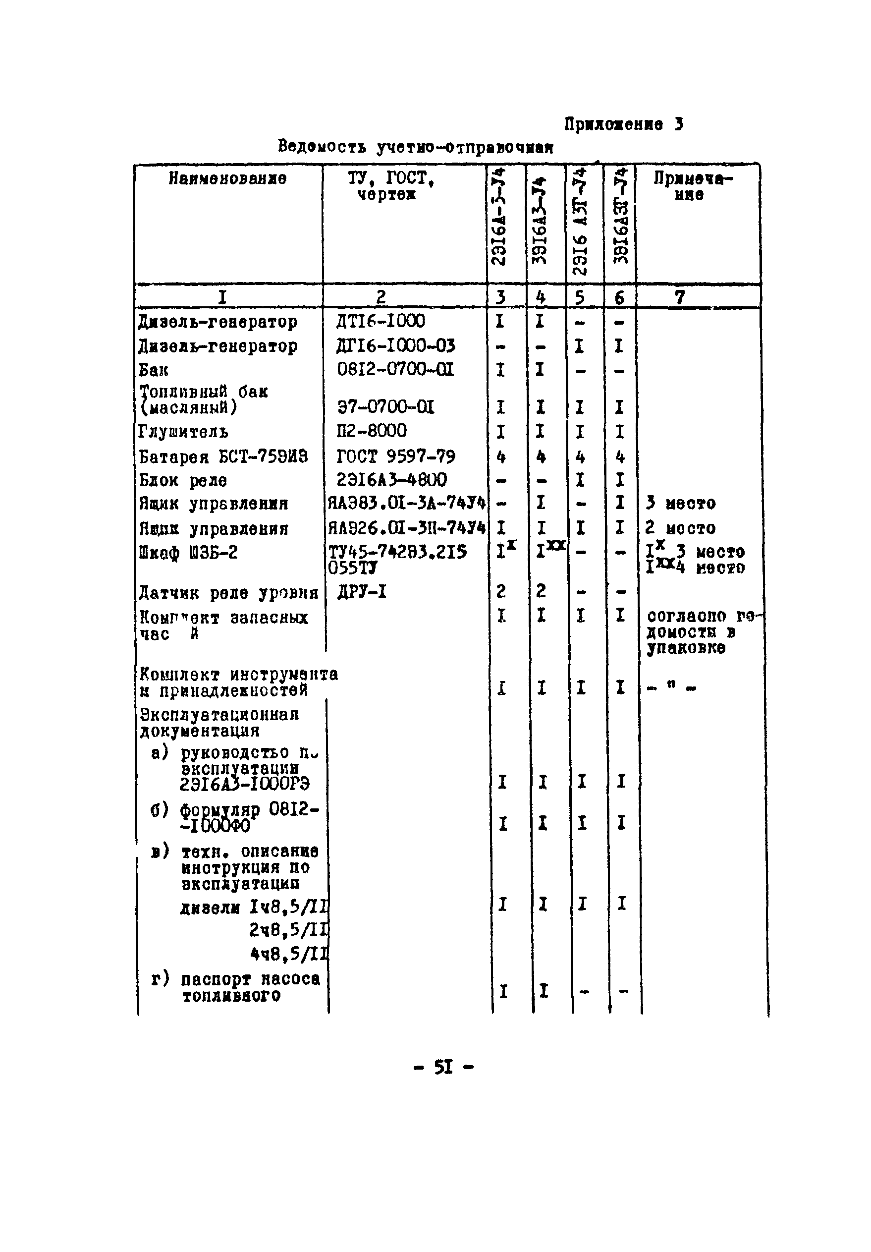 Технологическая карта 