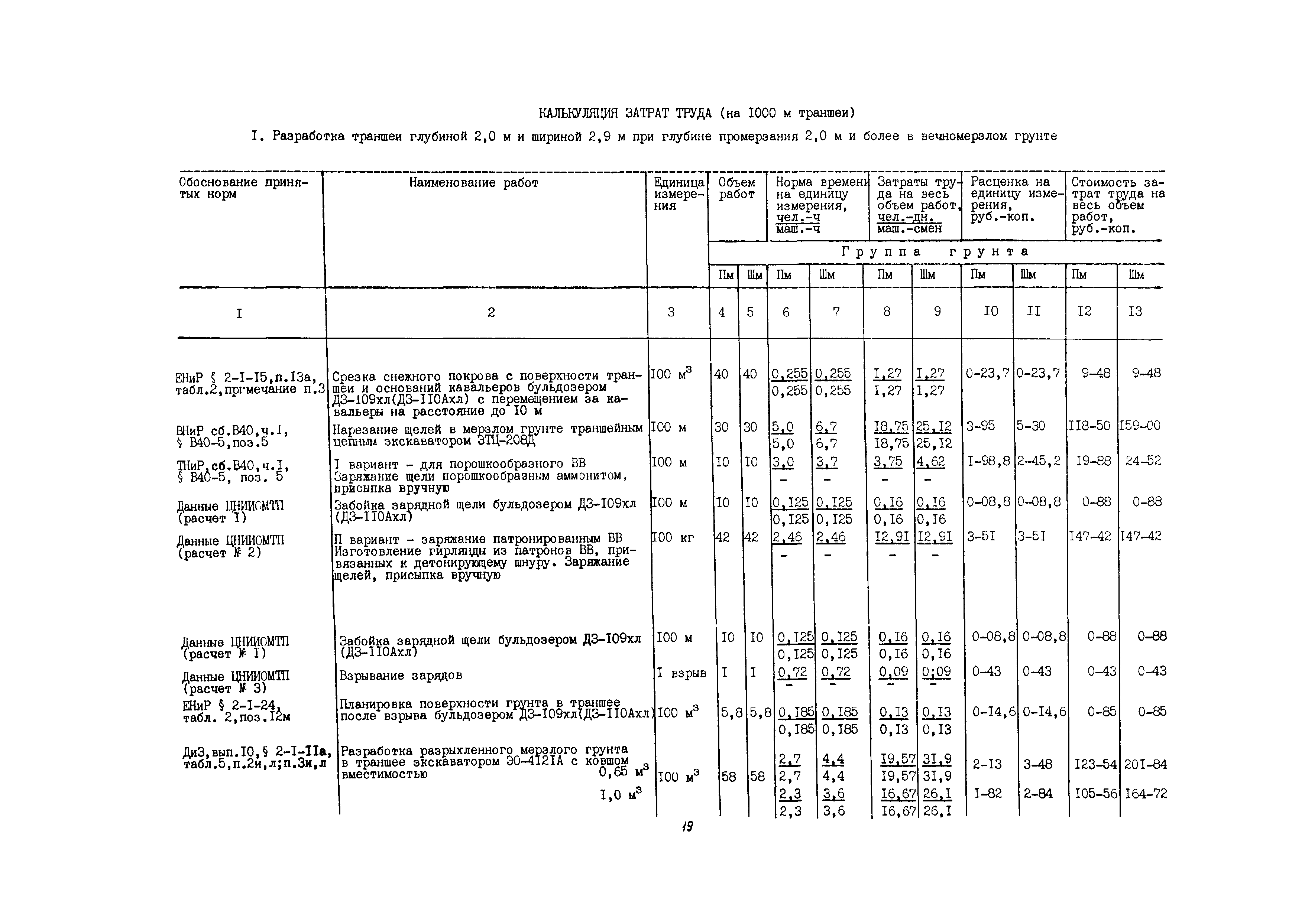 Технологическая карта 