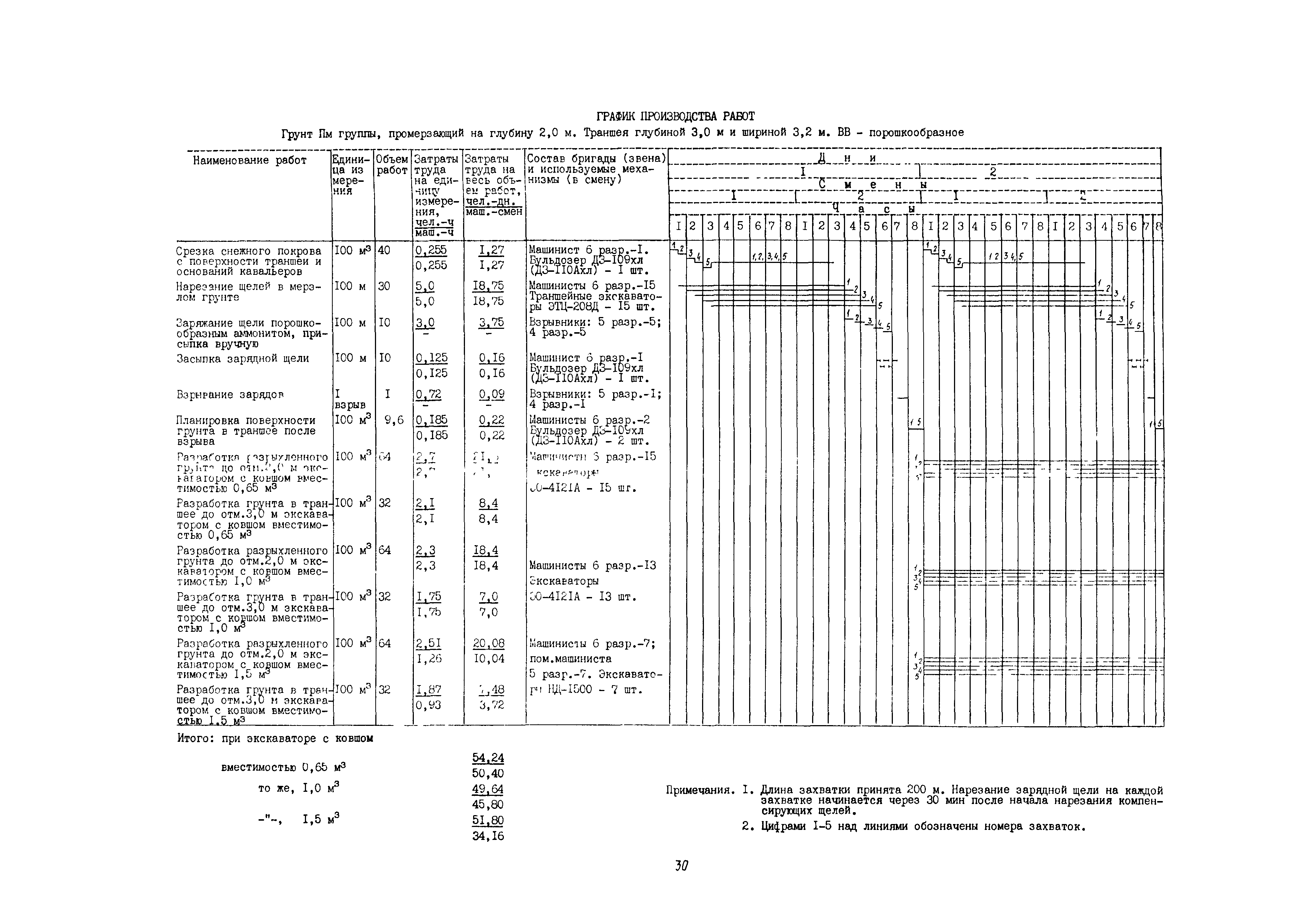 Технологическая карта 