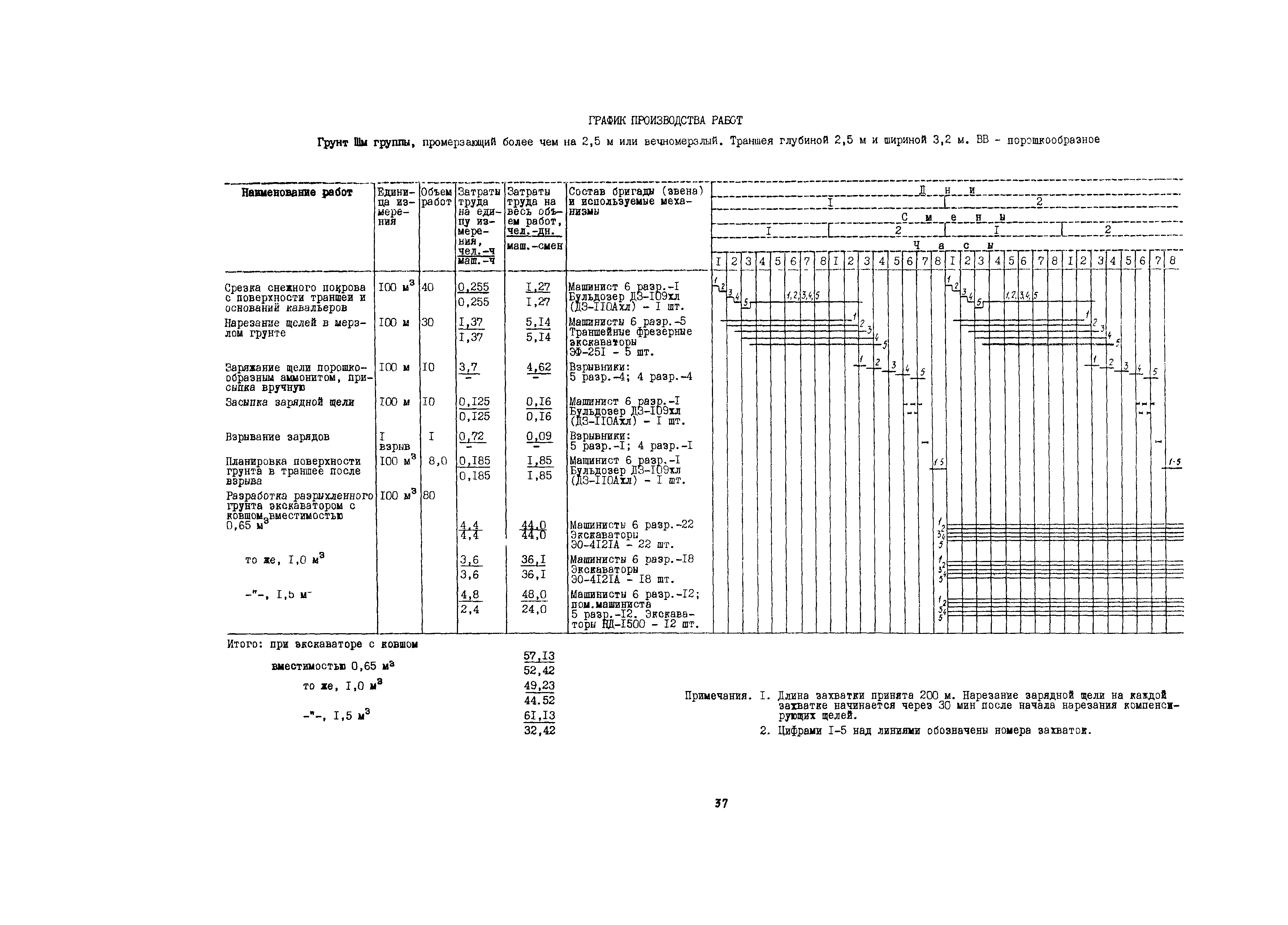 Технологическая карта 