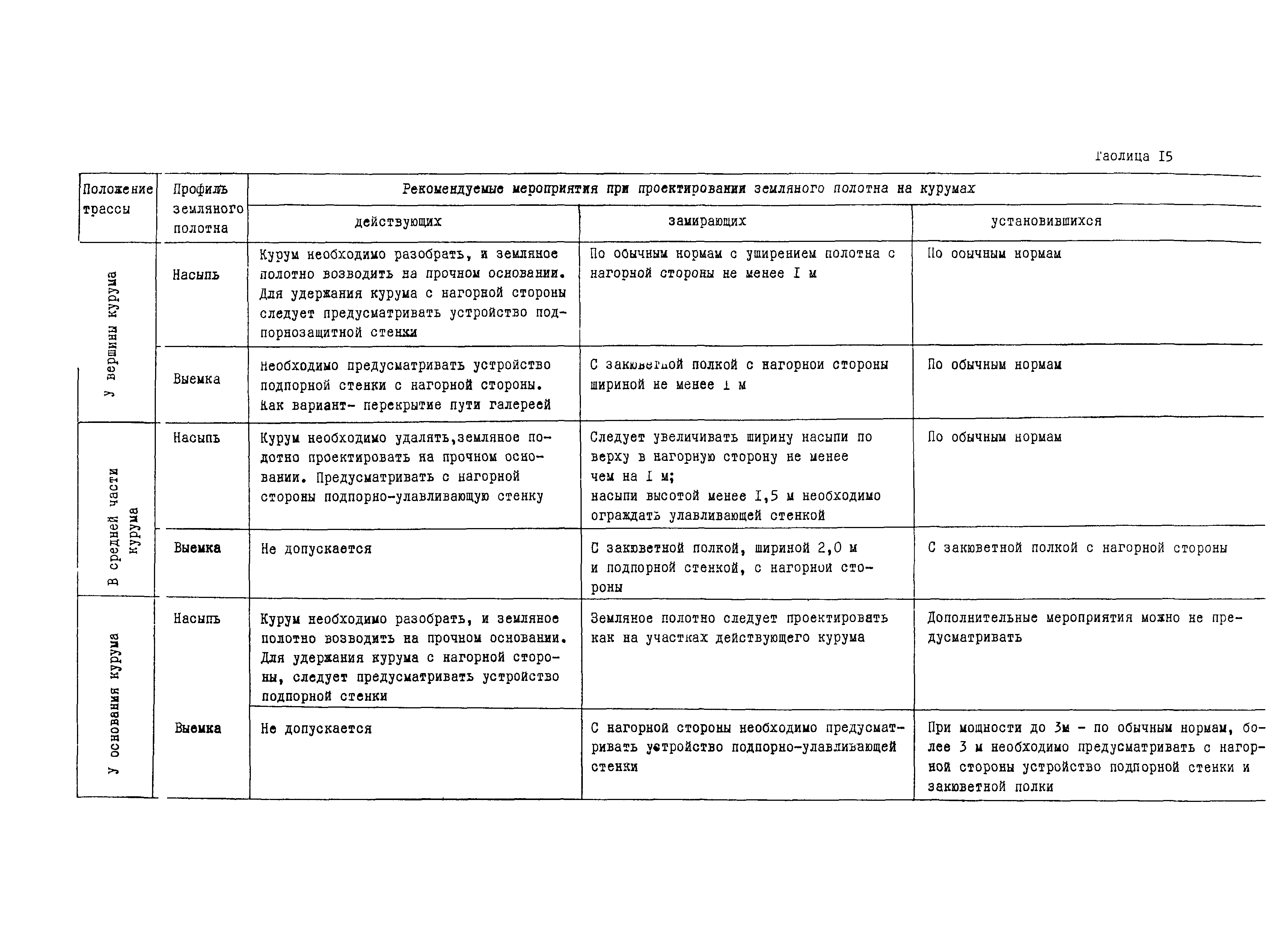 Рекомендации 