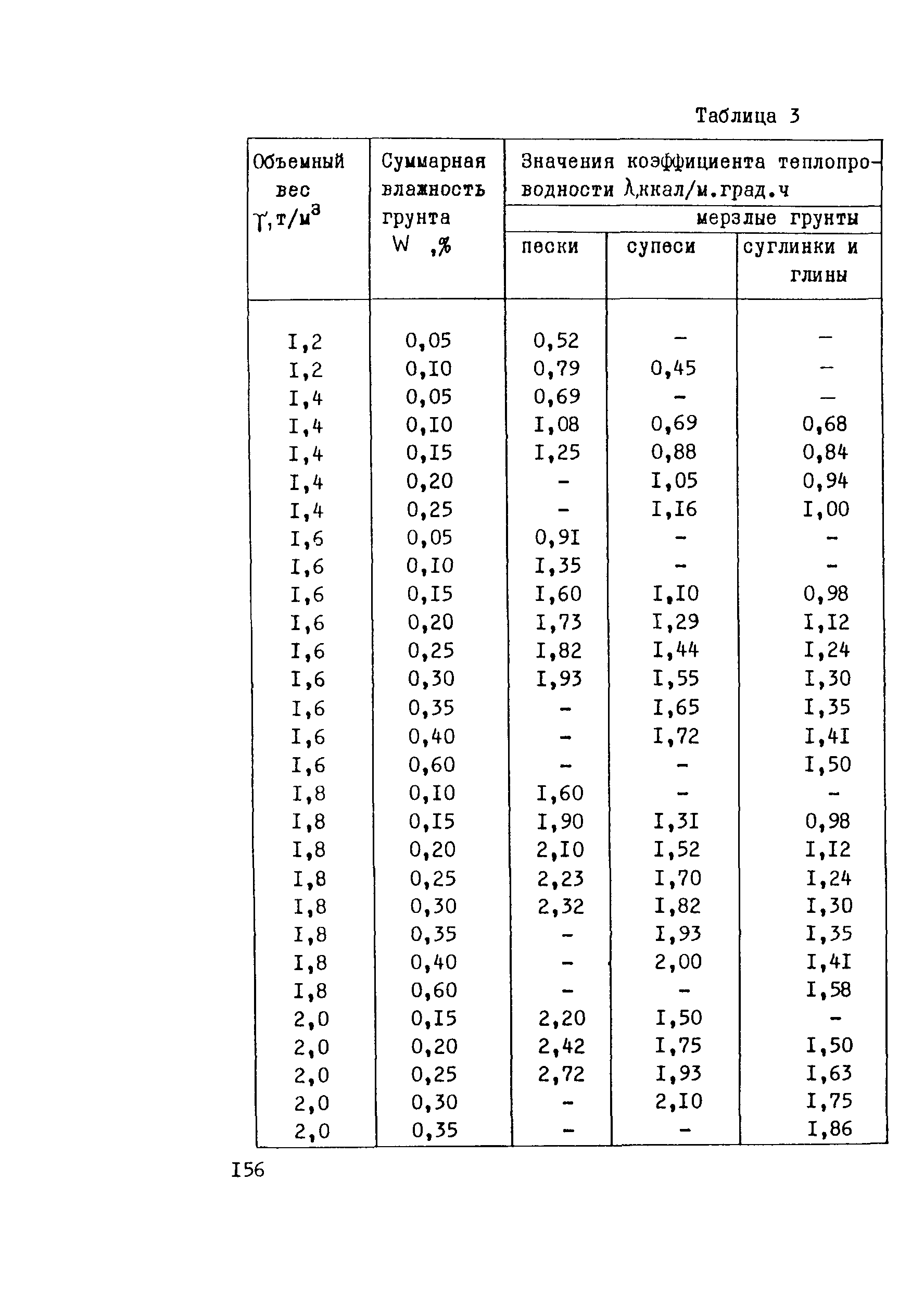 Рекомендации 