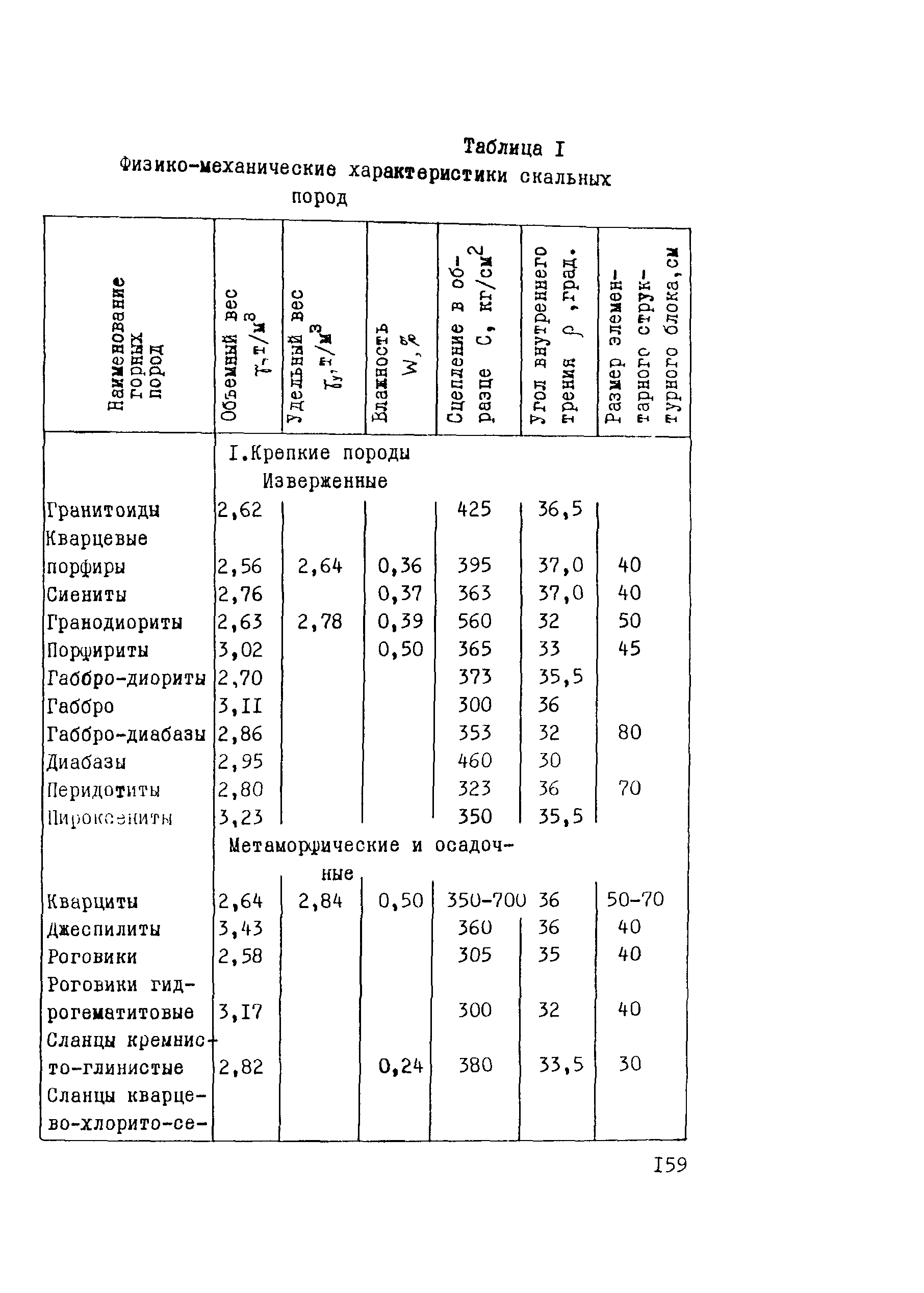 Рекомендации 