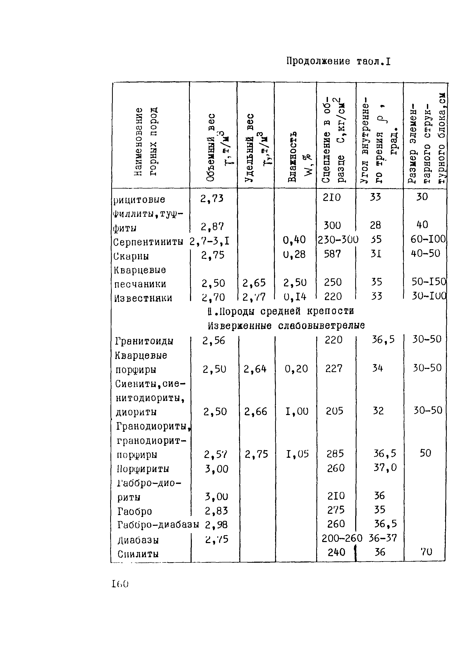 Рекомендации 