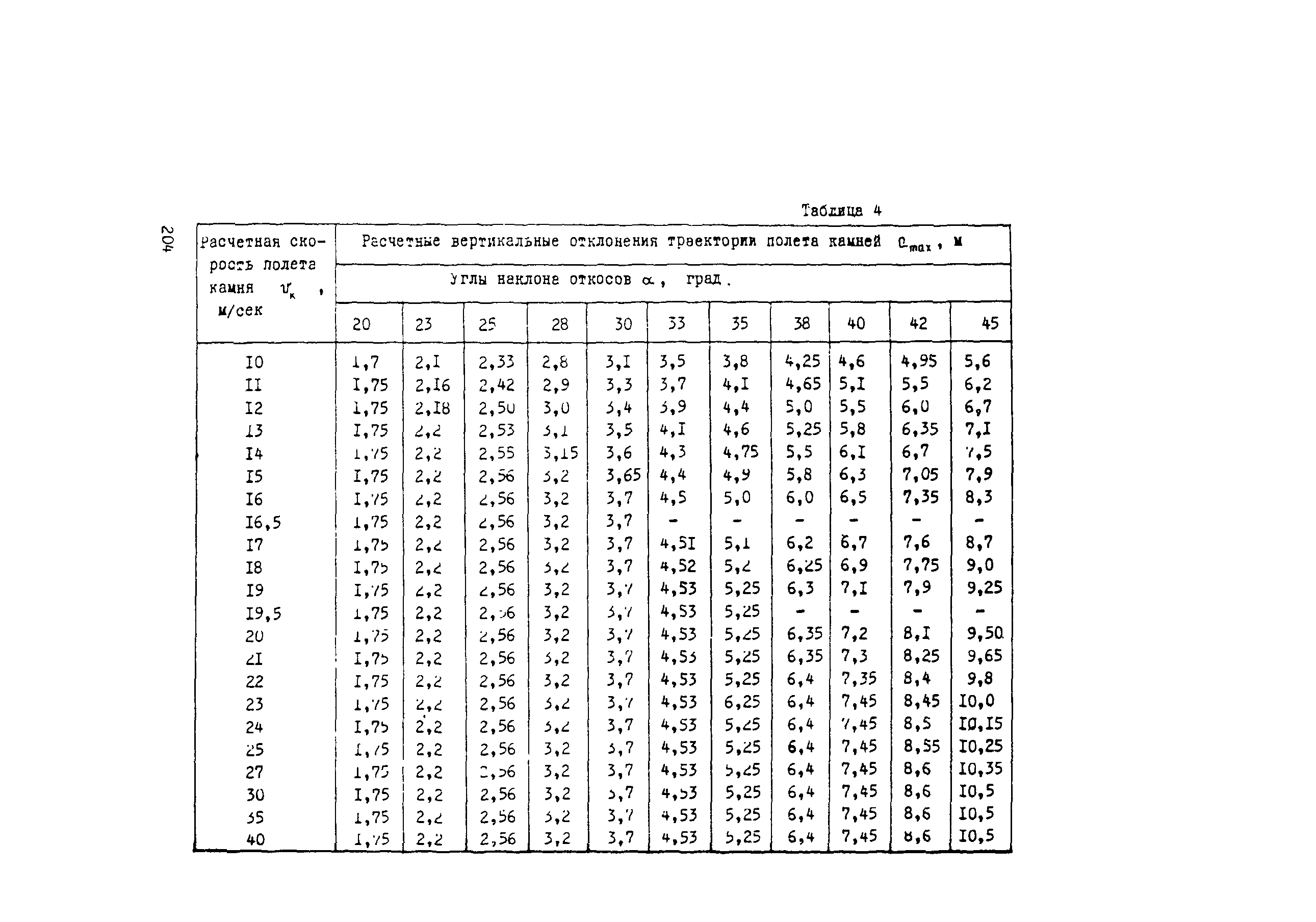 Рекомендации 