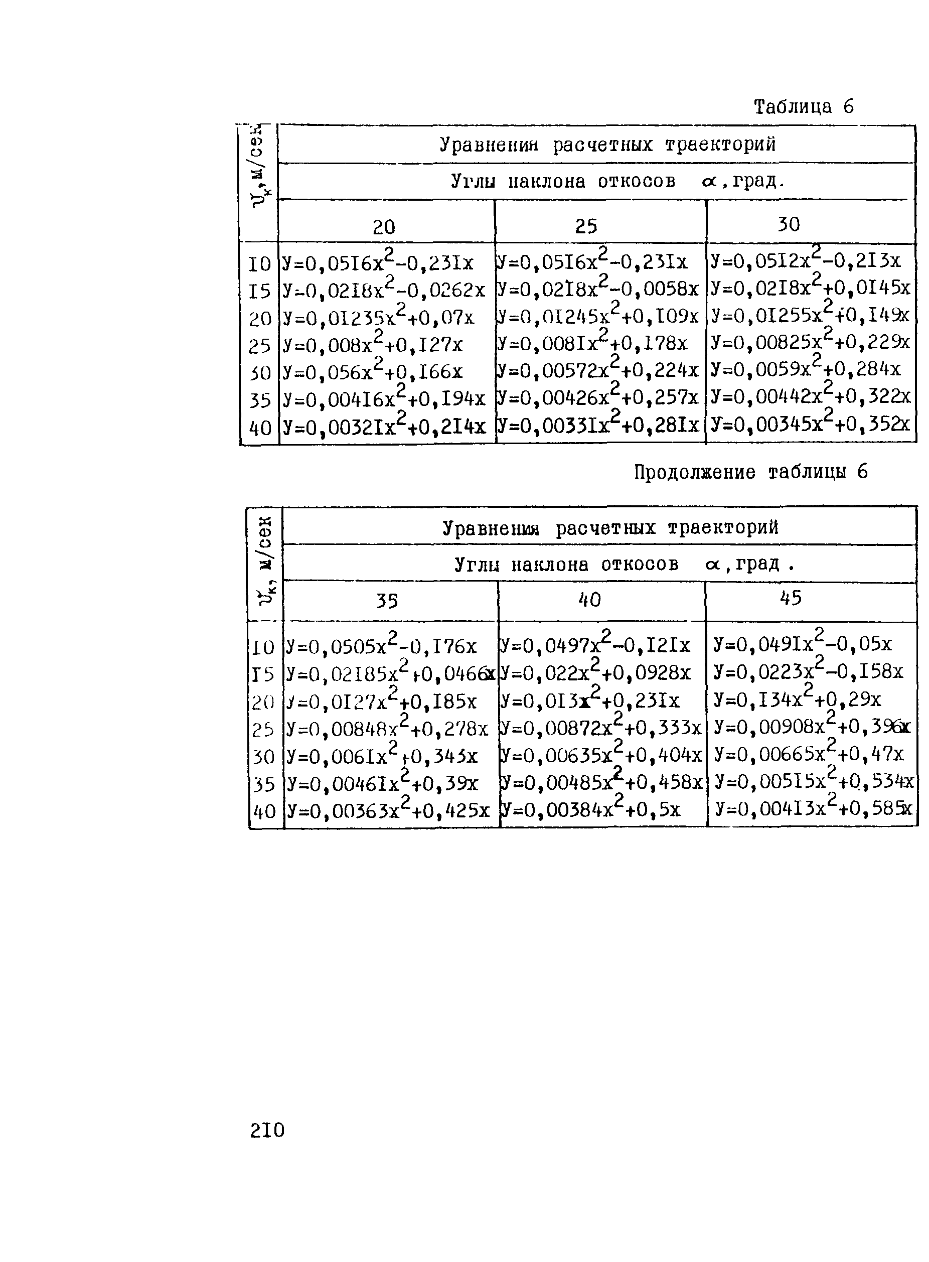 Рекомендации 