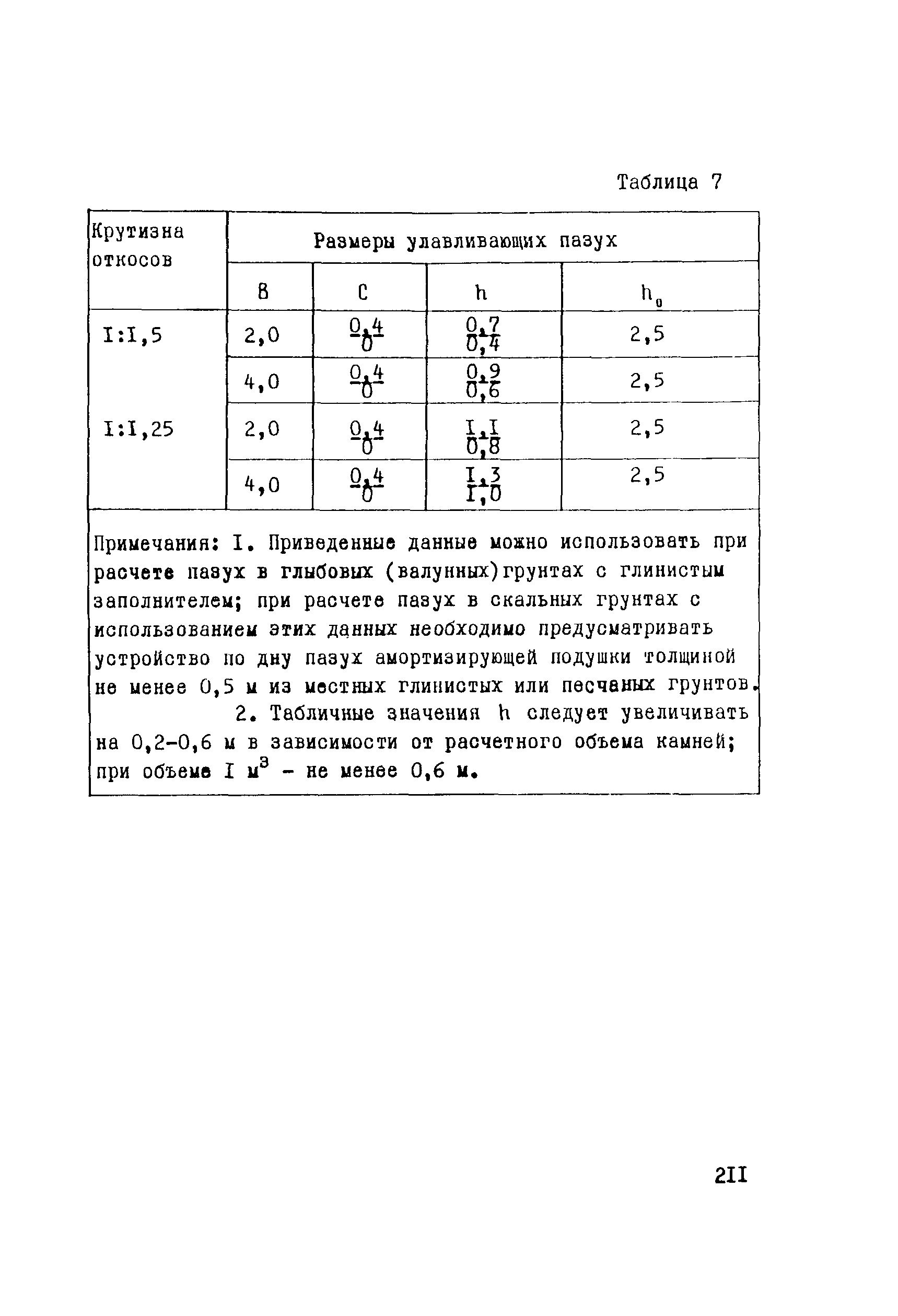 Рекомендации 