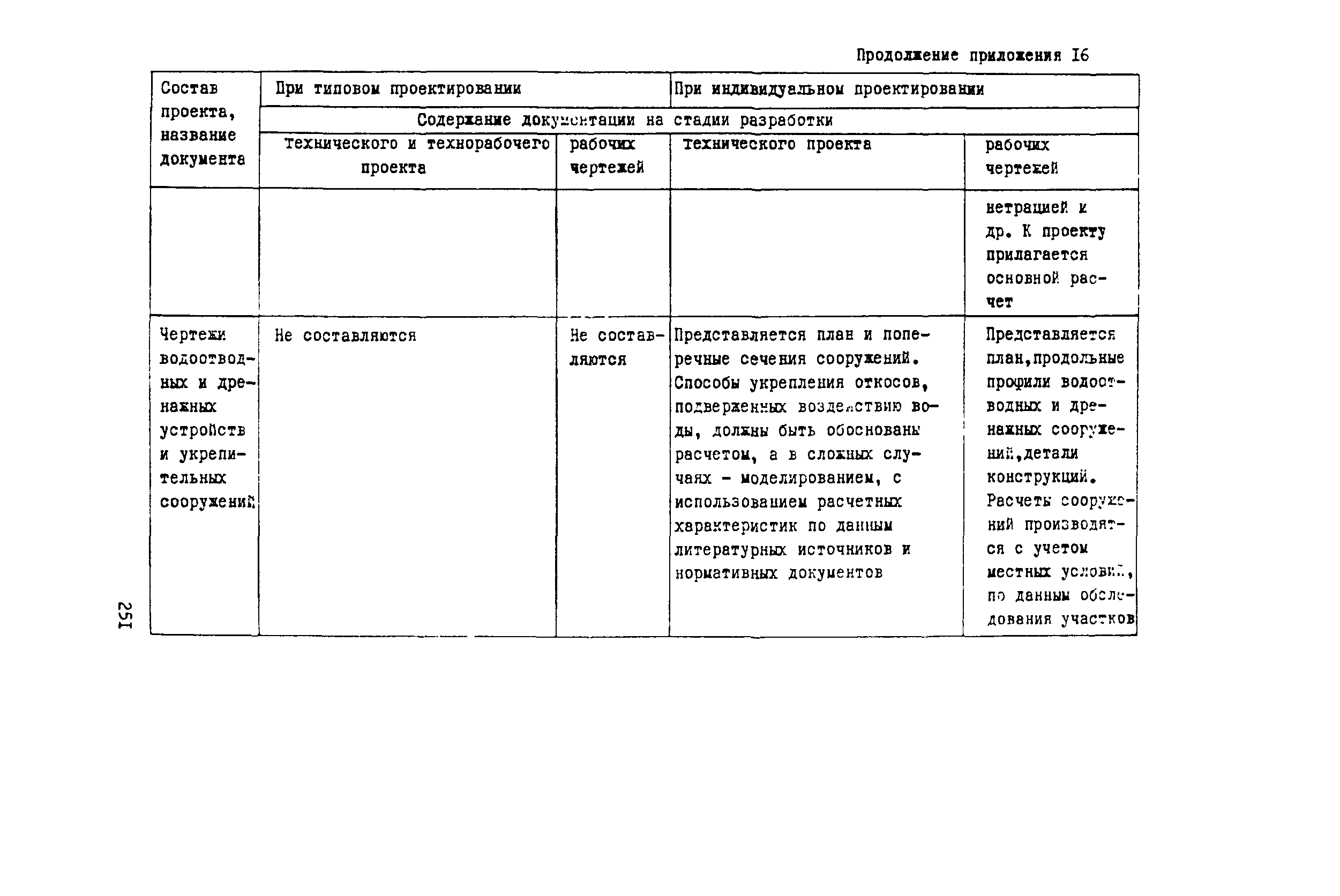 Рекомендации 