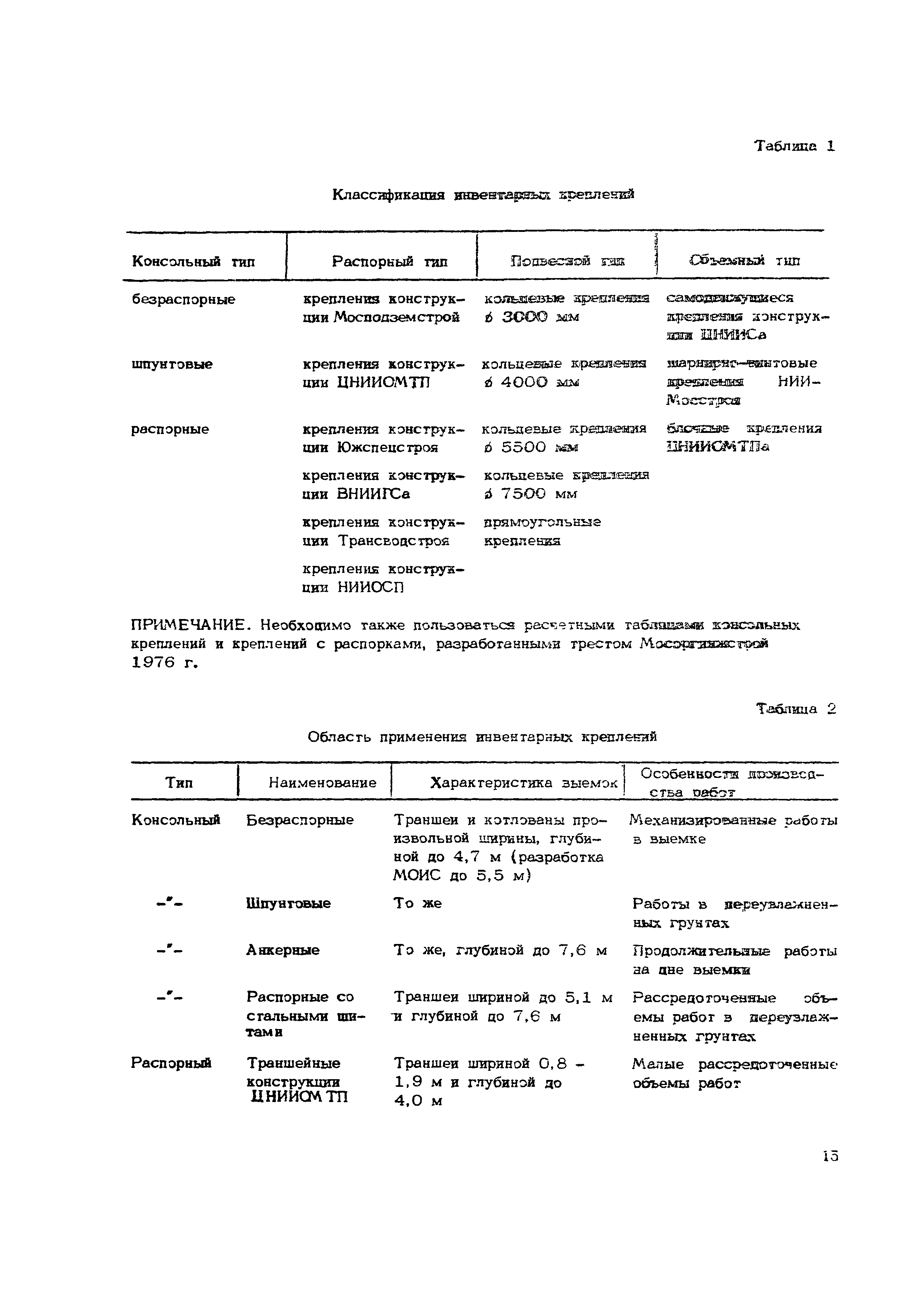 Технологическая карта 