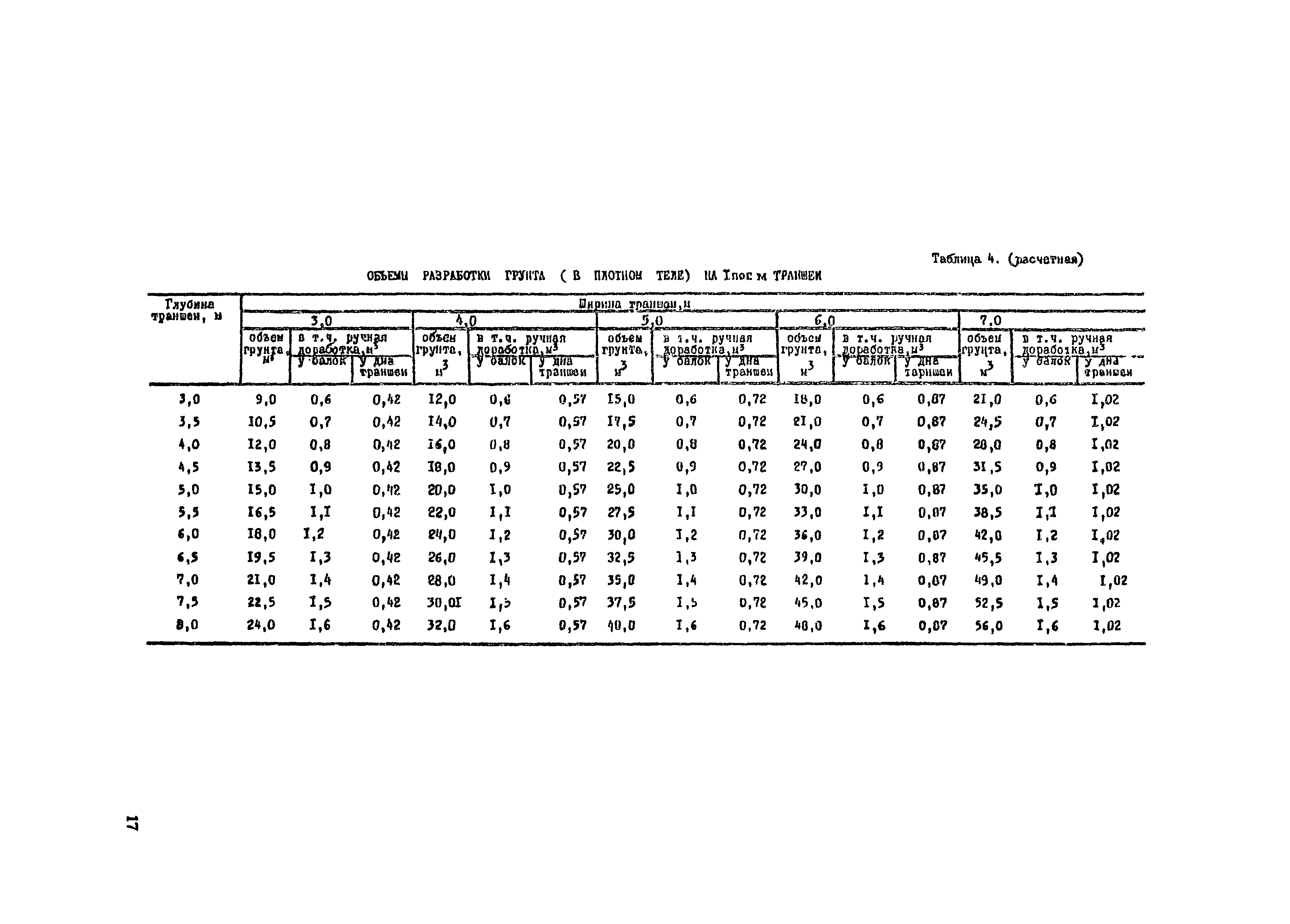 Технологическая карта 