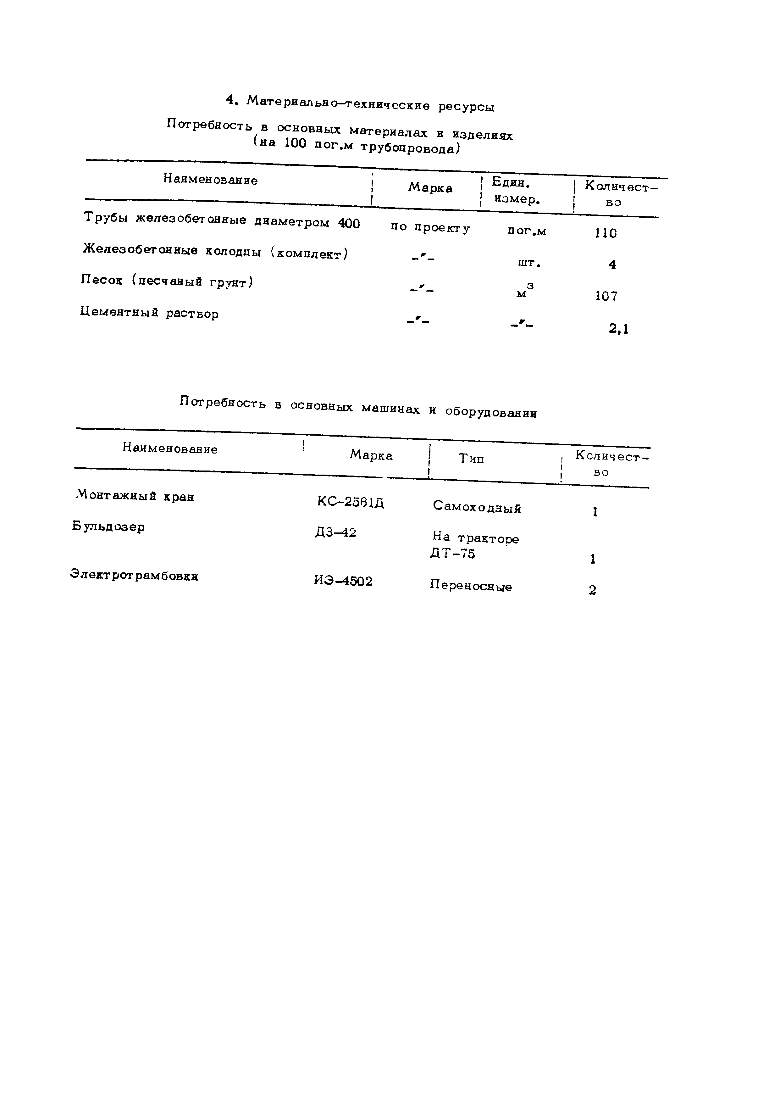 Технологическая карта 