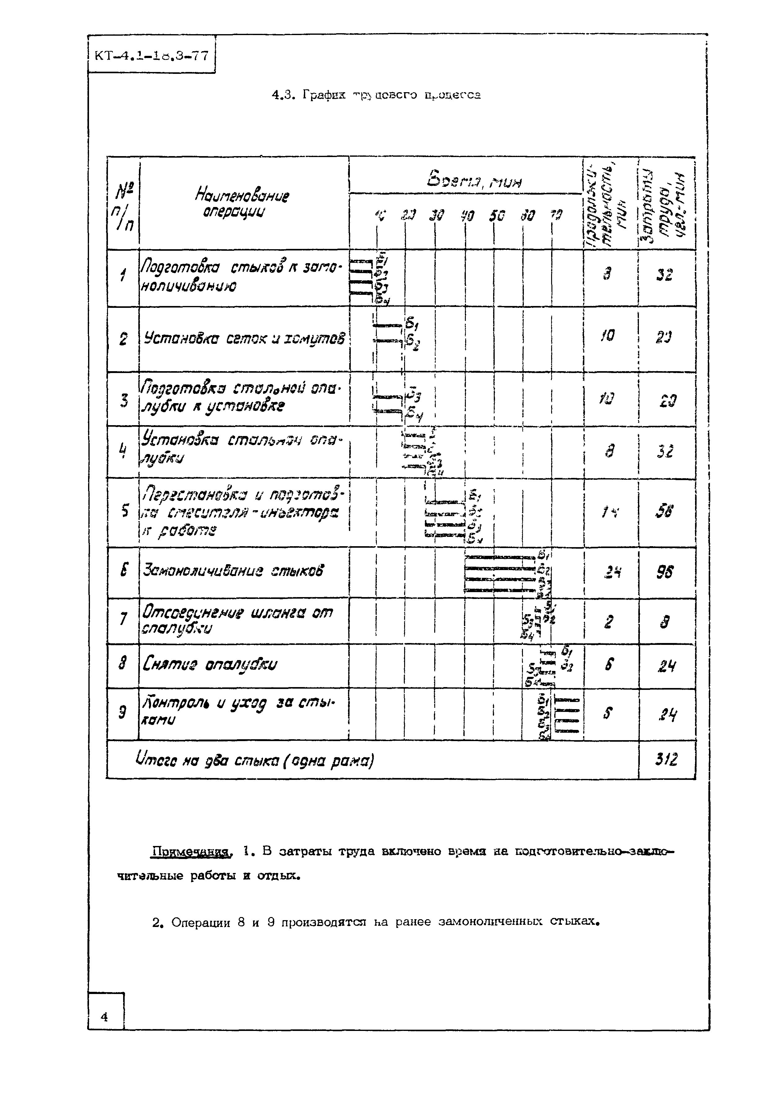 Технологическая карта КТ-4.1-18.3-77