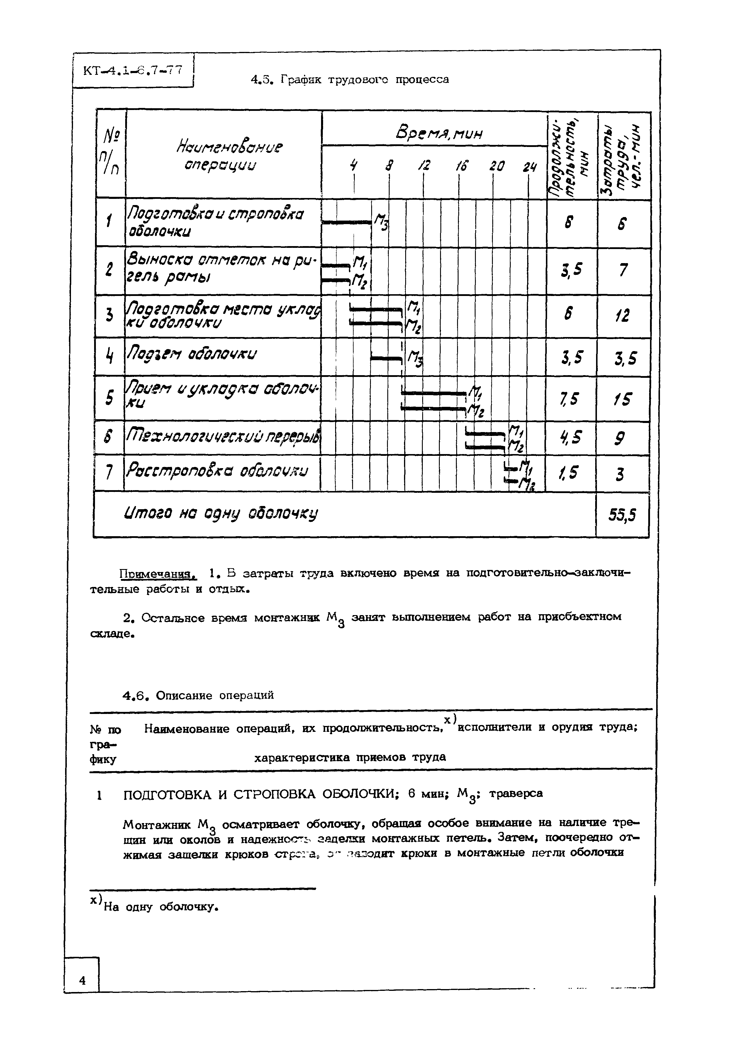 Технологическая карта КТ-4.1-6.7-77