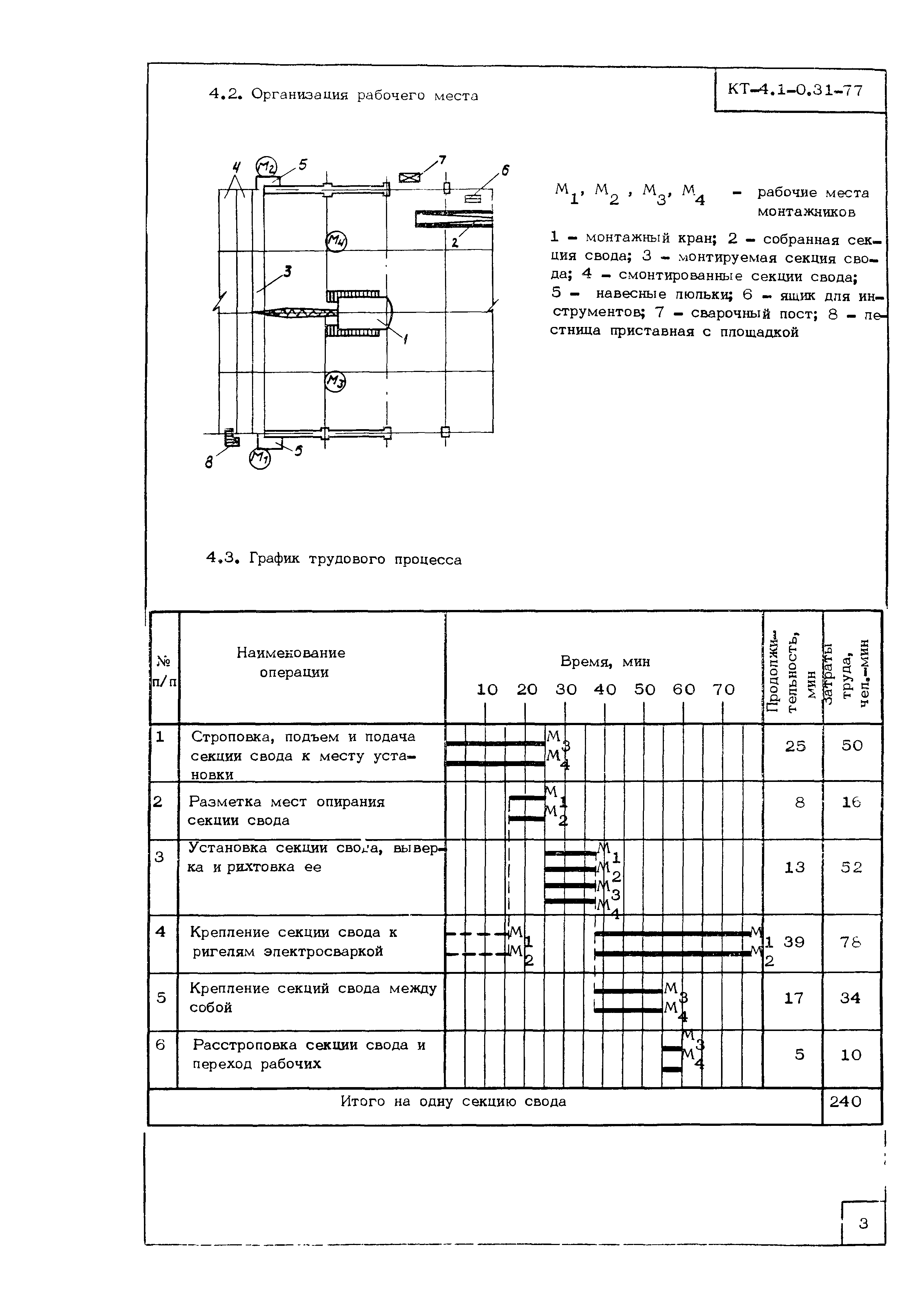 Технологическая карта КТ-4.1-0.31-77