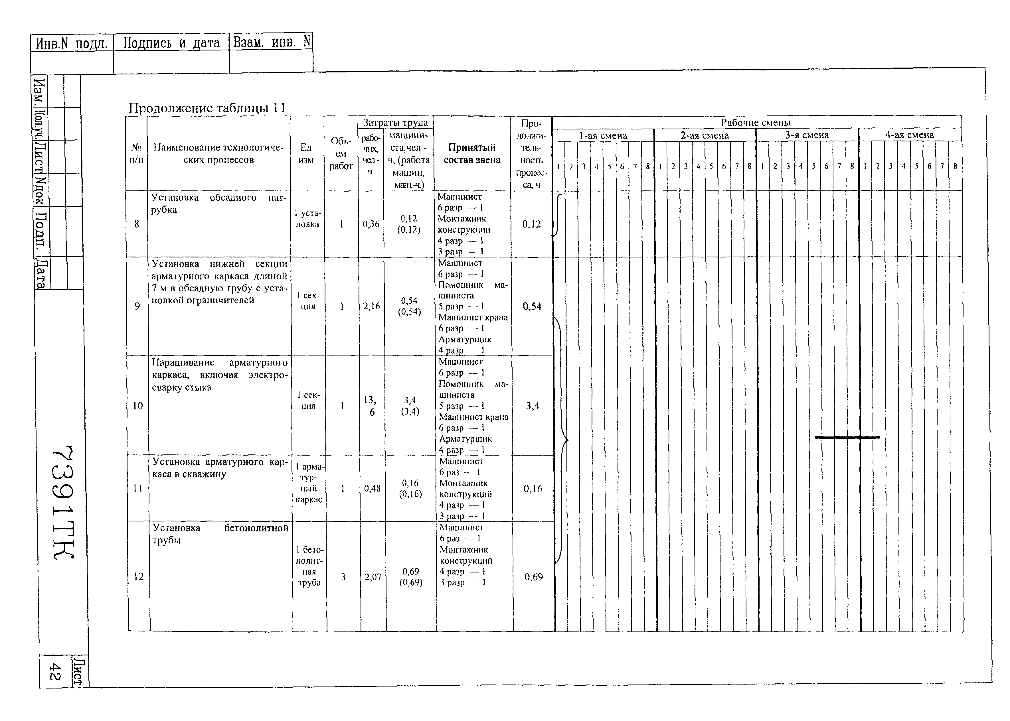 Технологическая карта 7391 ТК