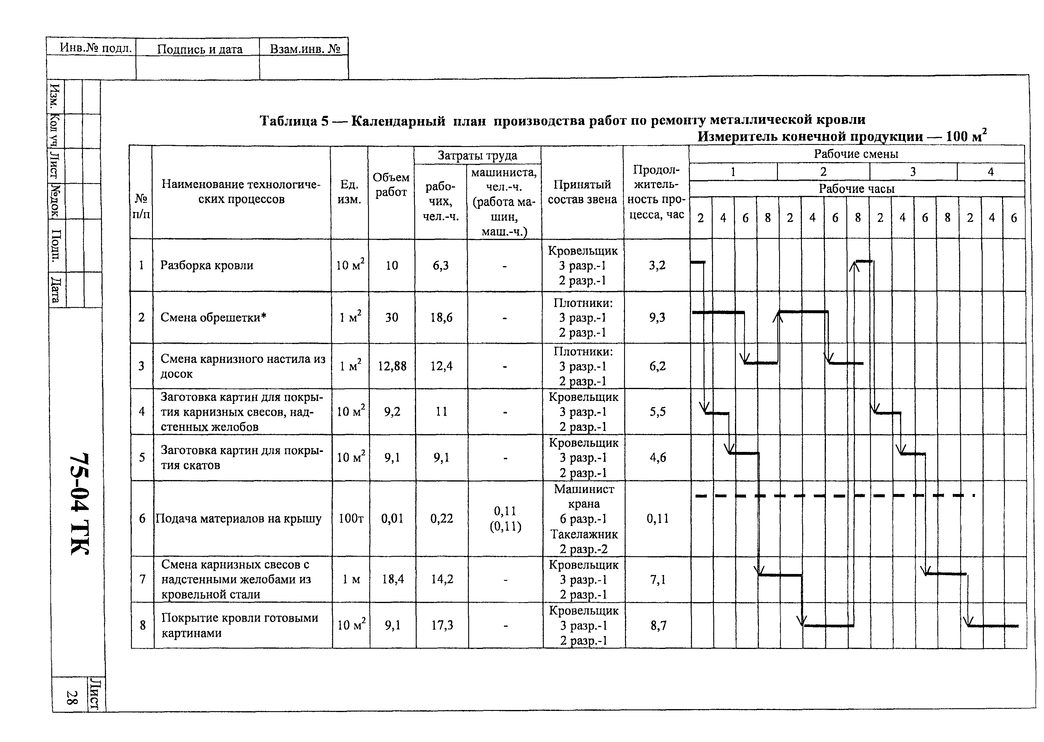 Технологическая карта 75-04 ТК