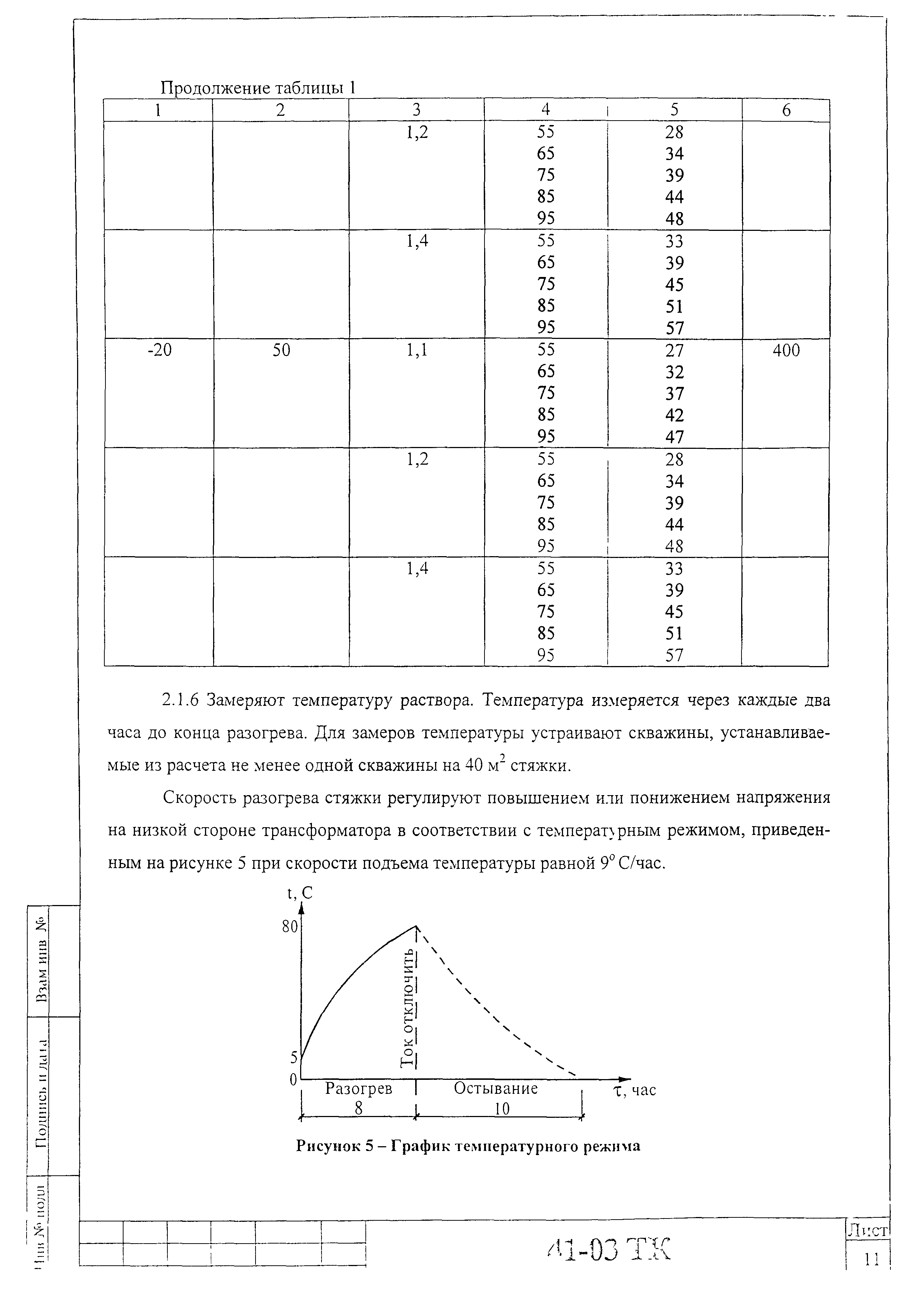 Технологическая карта 41-03 ТК