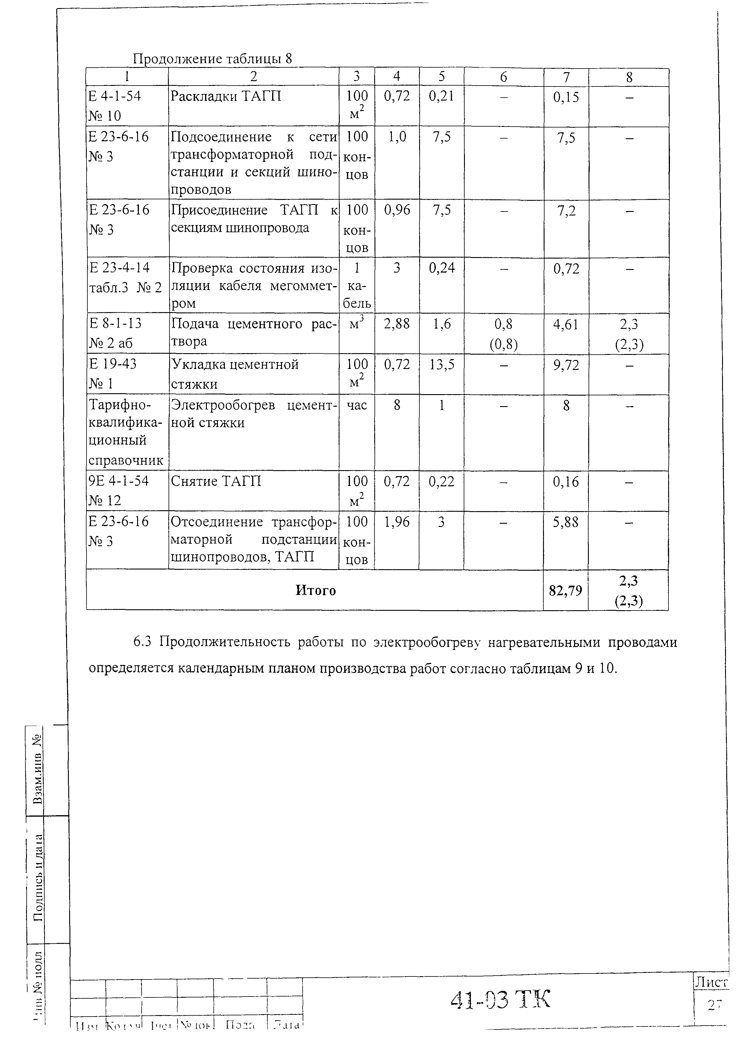 Технологическая карта 41-03 ТК