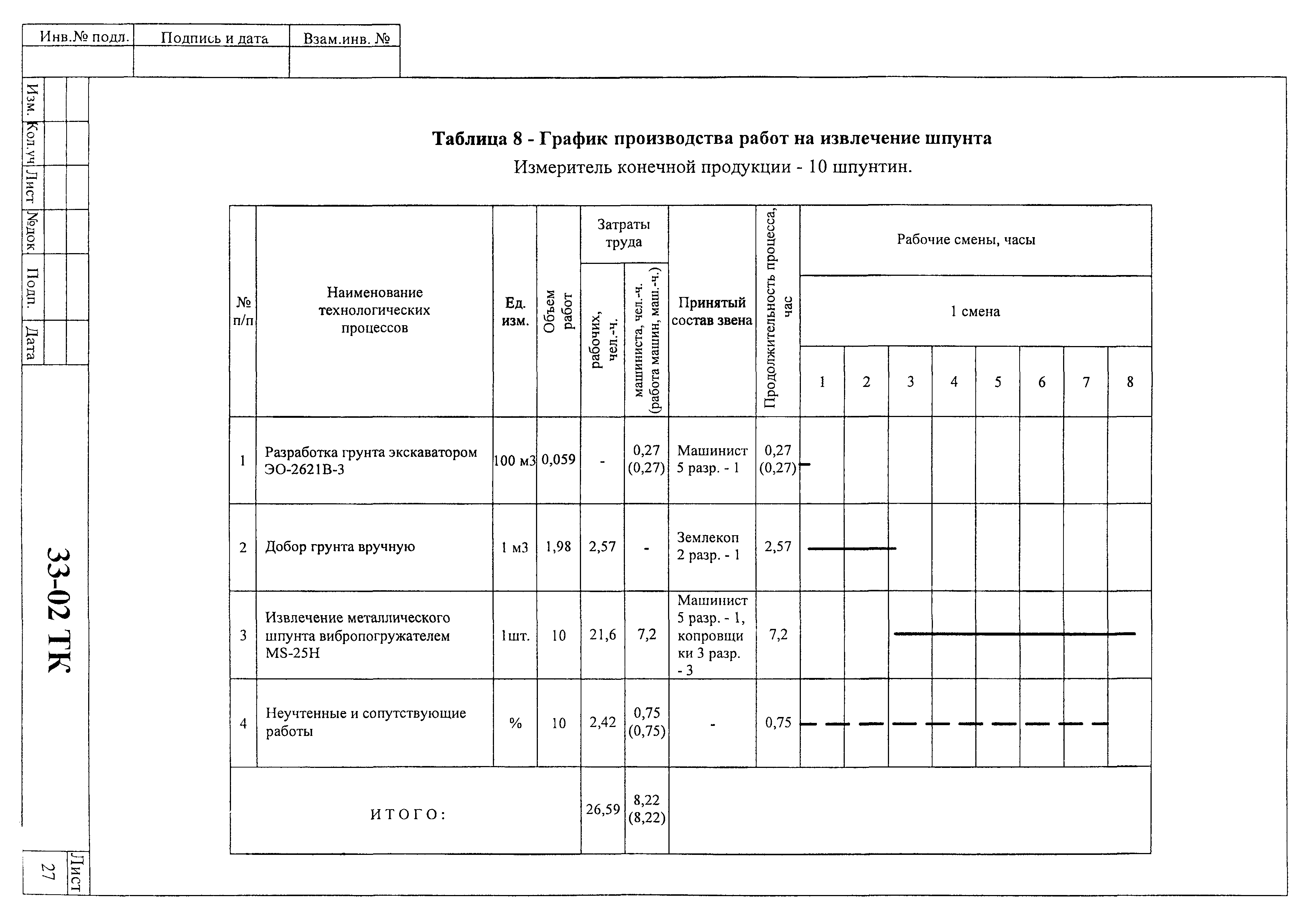 Технологическая карта 33-02 ТК